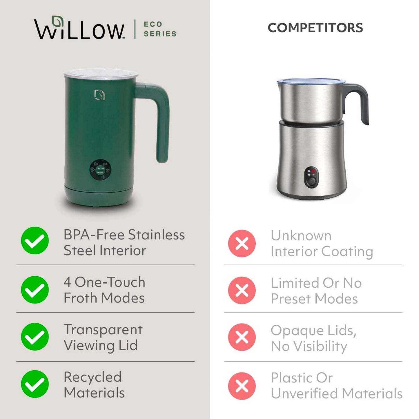 WILLOW Eco Series Milk Frother, 4 in 1 Milk Steamer, One Button Operation Hot and Cold Foam Maker 8.12oz/240ml Milk Warmer for Coffee & Latte, Made from 99% Recycled Plastics, Non-Toxic - GREEN