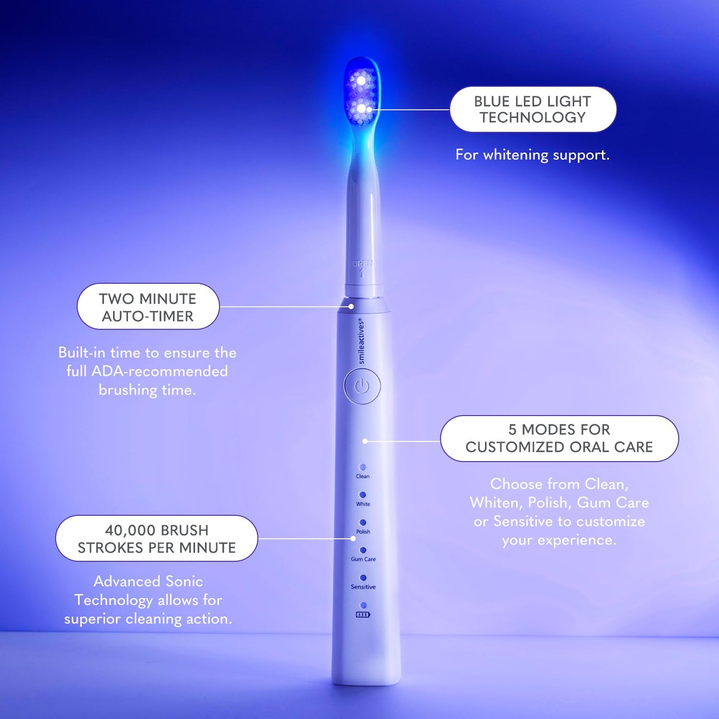 Smileactives Vibrite Sonic Power Electric Toothbrush, Teeth Whitening & Gum Care, Blue LED Light for Oral Health, Rechargeable Toothbrush, Multiple Brushing Modes for Deep Cleaning & Sensitive Gums