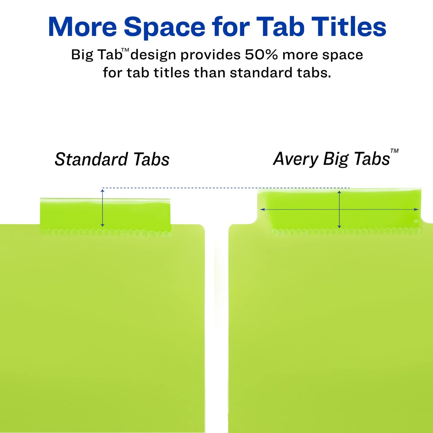 Avery Dividers for 3 Ring Binders, 5-Tab Plastic Binder Dividers, Insertable Big Tabs, Multicolor (24 Sets of 11900)