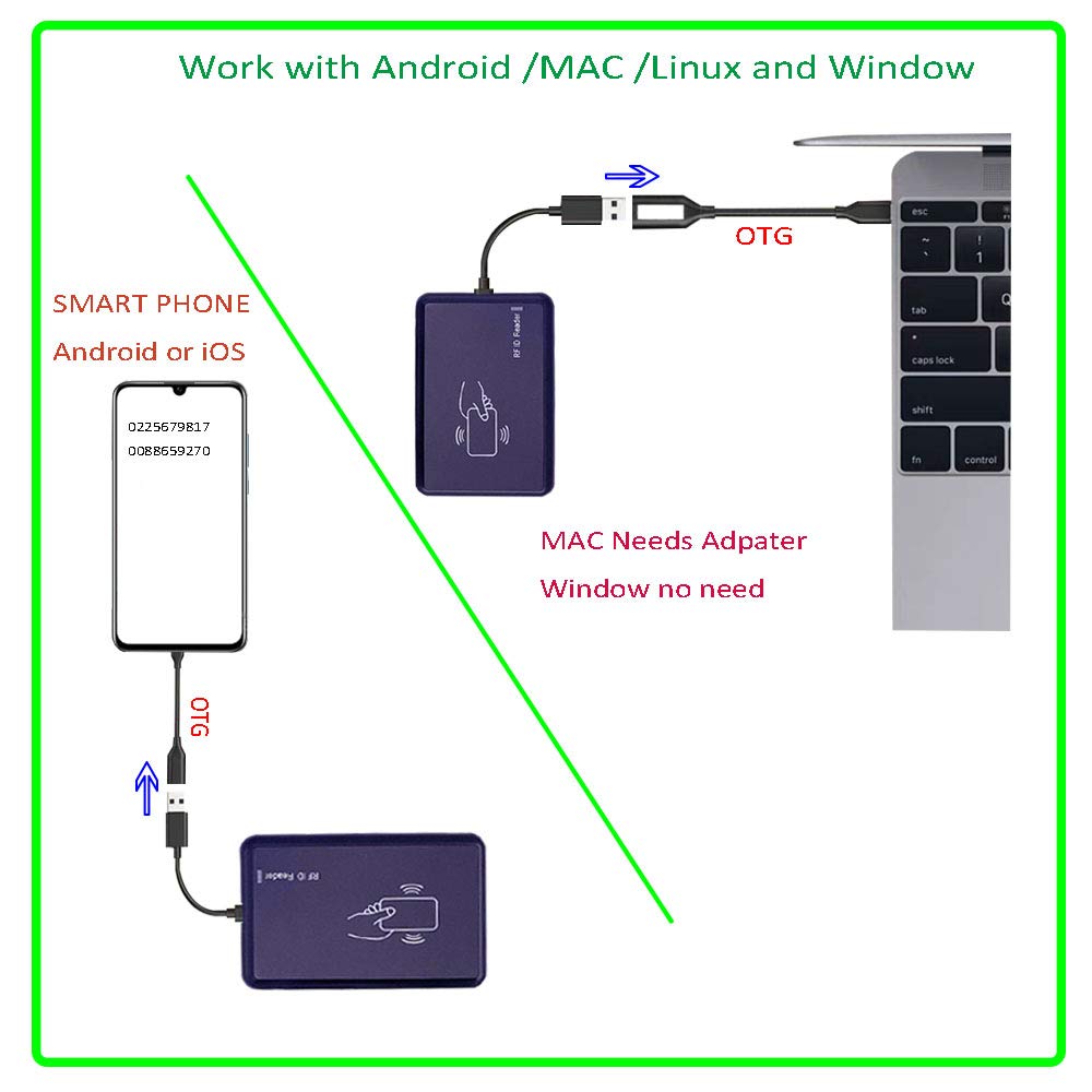 RFID Reader 125KHz - Reads Proximity Cards & EM4100 ID Card - USB Reader Emulates Keyboard for Linux, Android, Win, iOS