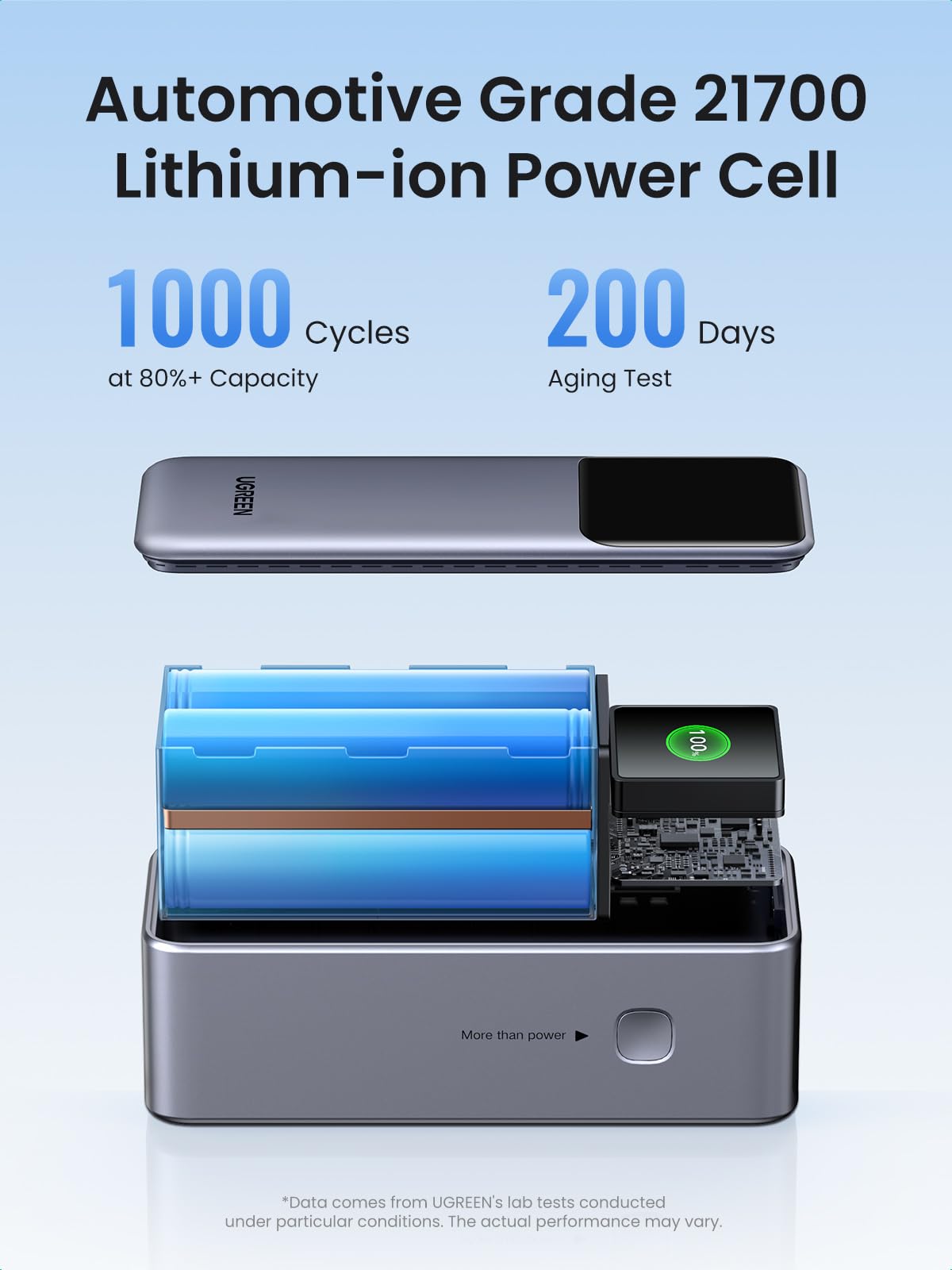 UGREEN Nexode Power Bank 20000mAh 130W Portable Charger 72Wh PD Fast Charging 3-Port USB C Battery Pack with TFT Smart Display for MacBook/ipad/iPhone 16/Samsung S24/Switch and More