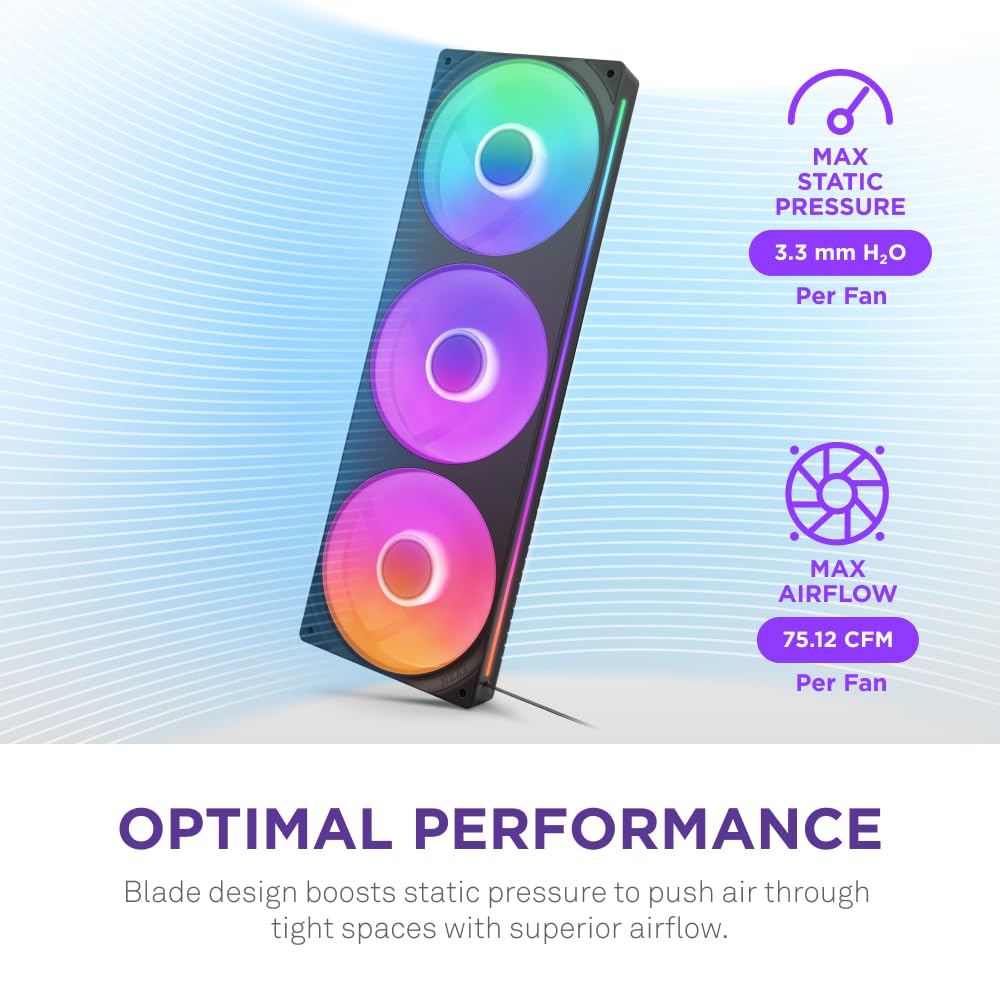 NZXT F360 RGB Core - 360mm Single-Frame Fan Unit with 3 x 120mm RGB Fans - Speed & Lighting Control - High Static Pressure & Airflow - Fluid Dynamic Bearings - 8 aRGB LEDs Per Fan - Black
