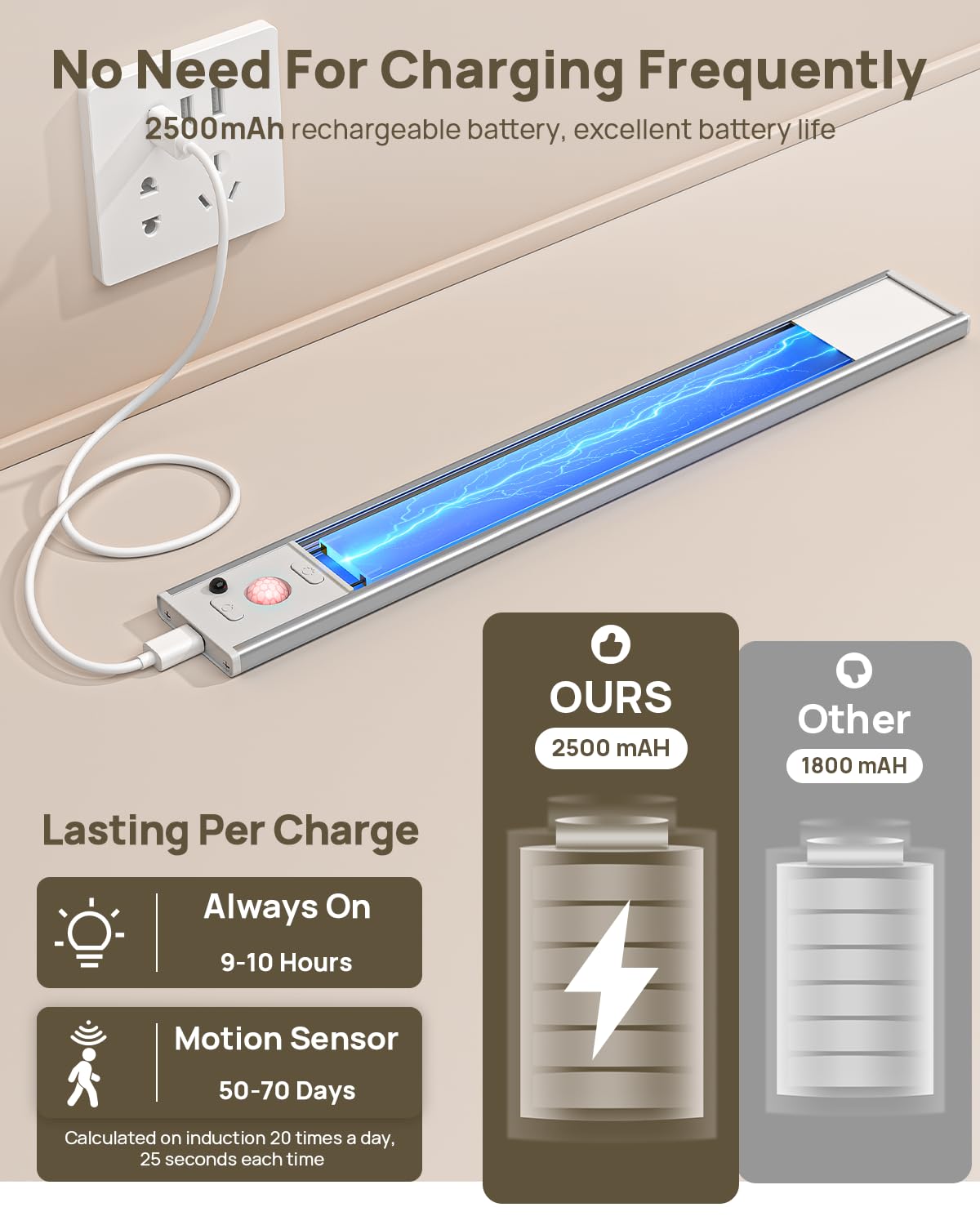 Under Cabinet Lights Wireless,11.9" Motion Sensor Light Indoor with Remote Control,2500mAh LED Rechargeable Battery Operated Closet Light,3 Color Temps,Under Counter Lights for Kitchen,Stairs,5 Pack