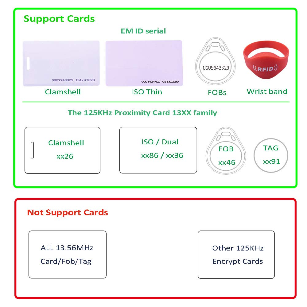 RFID Reader 125KHz - Reads Proximity Cards & EM4100 ID Card - USB Reader Emulates Keyboard for Linux, Android, Win, iOS