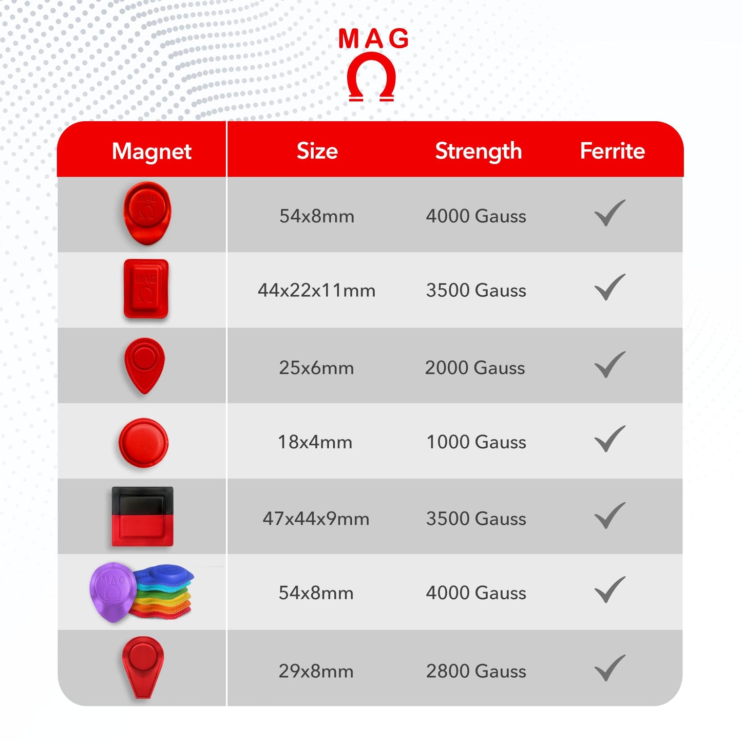 MAG® 15‑Pack Ferrite Biomagnet Kit – 3500‑4000 Gauss Round, Rectangular & Duo – Dr. Goiz Therapy – Vinyl‑Coated with Clear Polarity