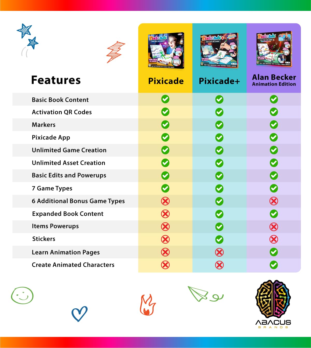 Abacus Brands Pixicade! Plus | Turn Drawings Into Playable Video Games! | Doodle & Draw, Snap Play & Share Instant Video Games! | Mobile Video Game Maker and Creation Studio!