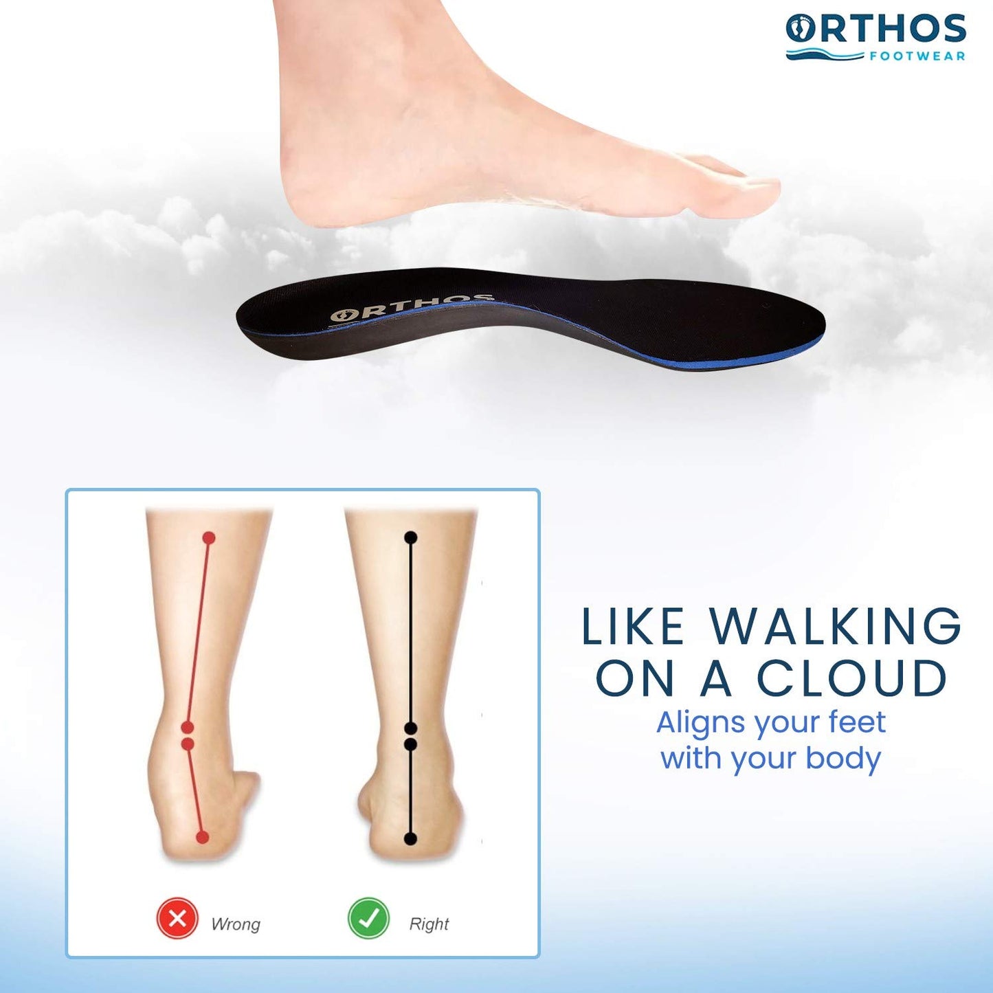 ORTHOS Footwear Shearling Orthotic Insoles - Inserts W/Arc Size: B - Womens 6 / Mens 5