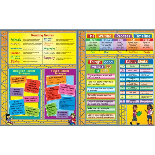 Really Good Stuff Work-in-Progress 4-Pocket Folders - 12 folders - Bulk School Supplies, Take Home Organizer for Students, Classroom Essentials