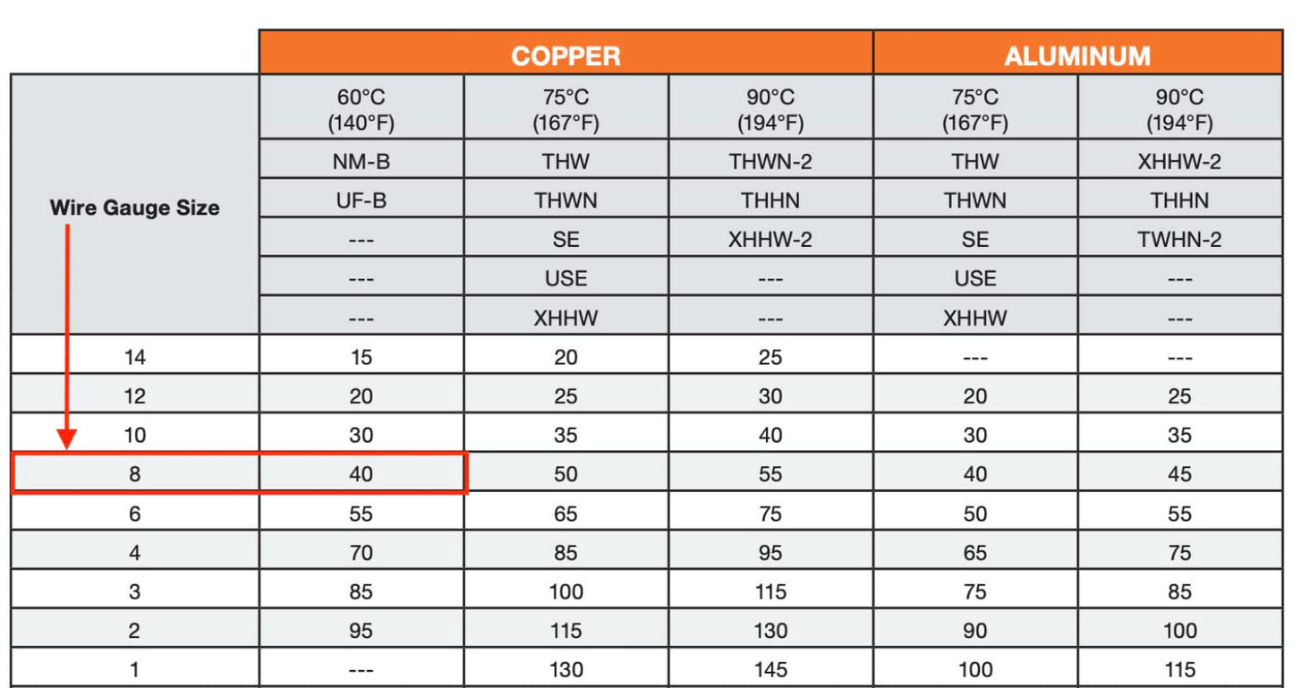 8/3 Type NM-B Copper. #8 AWG, 3 Conductor with Ground. Insulated Jacket Black (25 FEET)