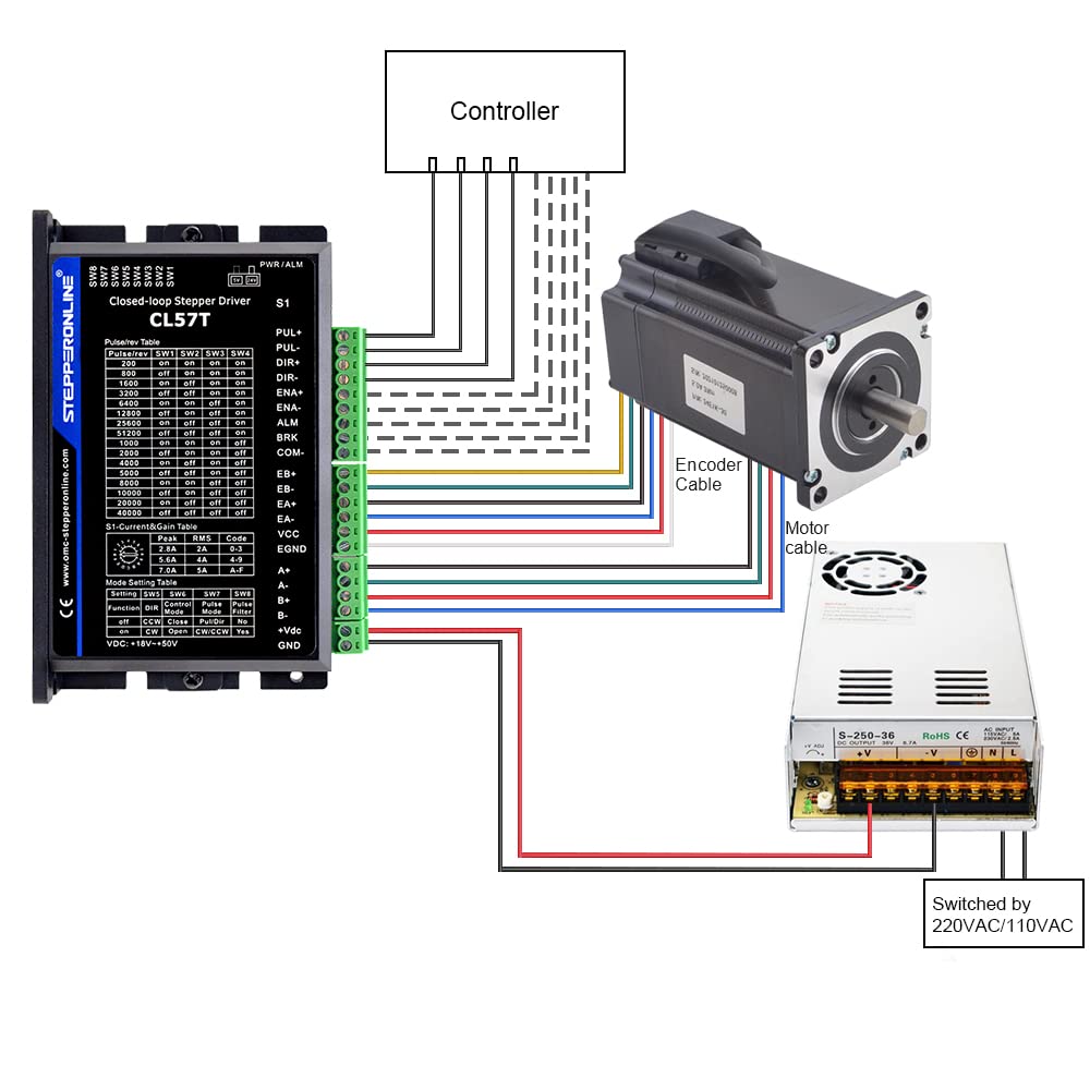 STEPPERONLINE Closed Loop Stepper Motor 1 Axis CNC KIT 3.0 Nm/424.92oz.in Nema 23 Motor & 0-8.0A 24-48VDC Closed Loop Stepper Driver CL57T V4.1