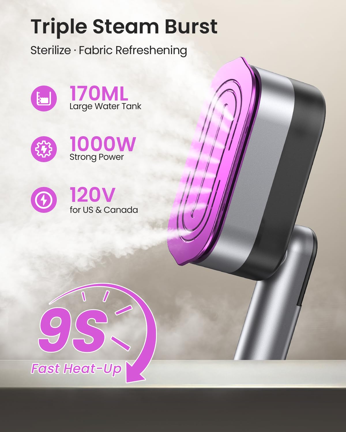LOXP 2-in-1 Handheld Steamer and Iron for Clothes, 1000W Travel Steamer with Ceramic Soleplate, 9s Fast Heat-Up, Leak-Proof 170mL Tank, Self-Clean, Portable Wrinkle Remover for Home & Travel, 120V