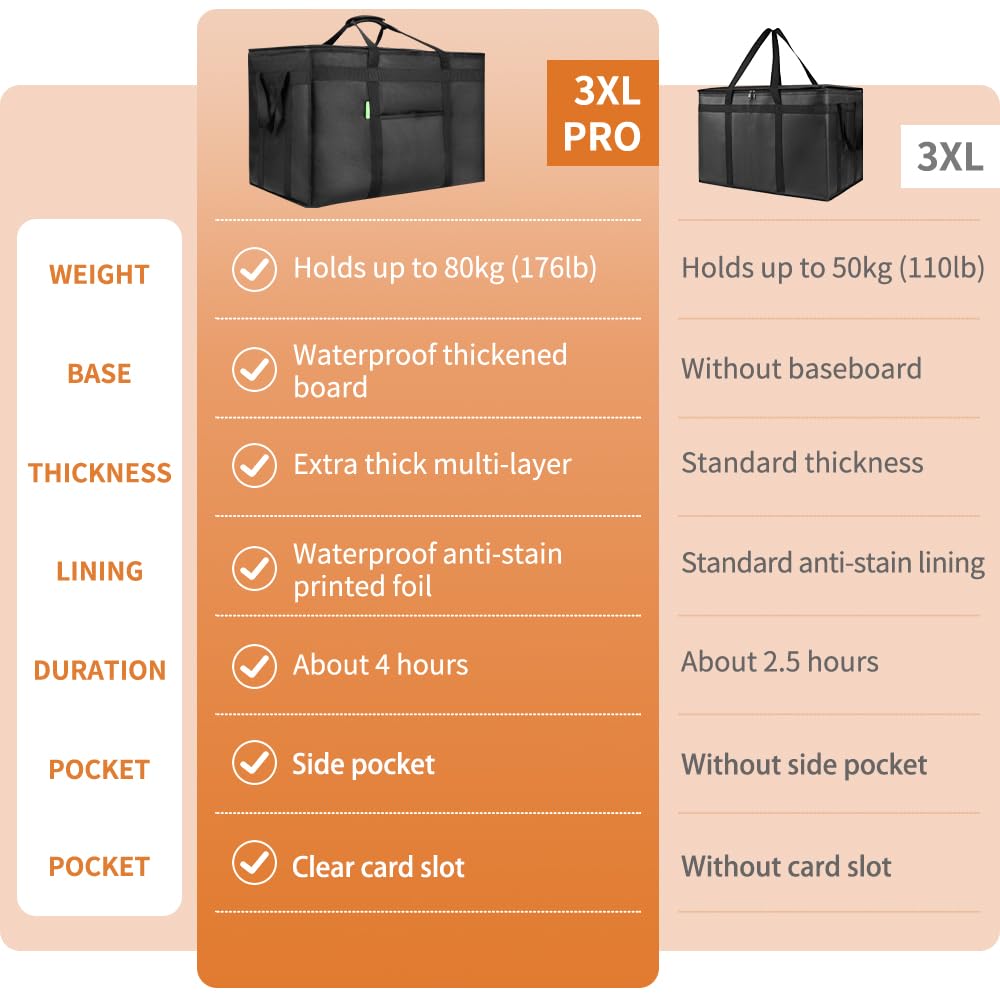 Bodaon Insulated Food Delivery Bag with Included Baseboard, Heavy-Duty Thermal XXXL Cold/Hot Lunch Warmer for Delivery Drivers, Reusable Grocery Carrier for Pizza, Drinks, Camping, Commercial, Black
