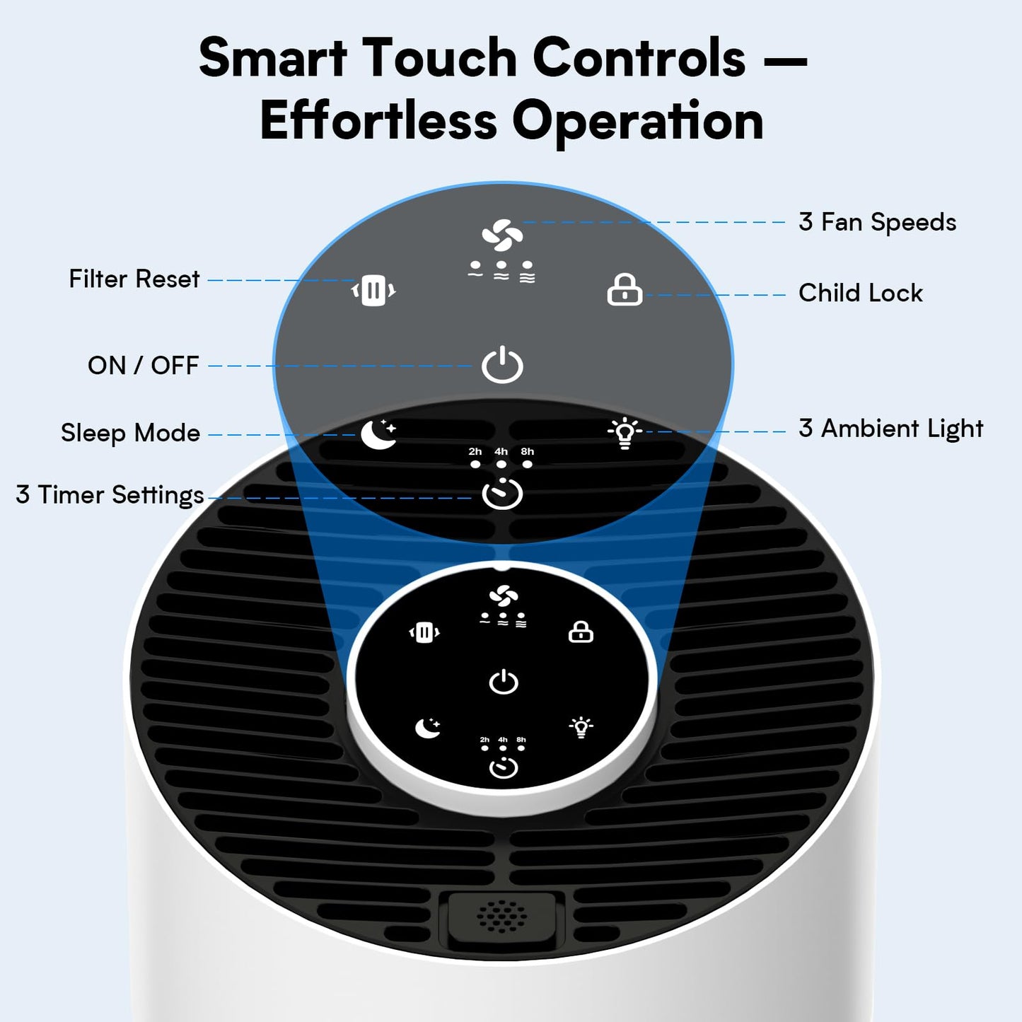 Hopmirth Upgraded Air Purifiers for Bedroom & Home with H14 True HEPA Filter, Covers Up to 1280ft², 360° Air Intake, Quiet Pet Air Purifier, Fragrance & Timer,Removes Smoke, Pet Dander & Pollen,White