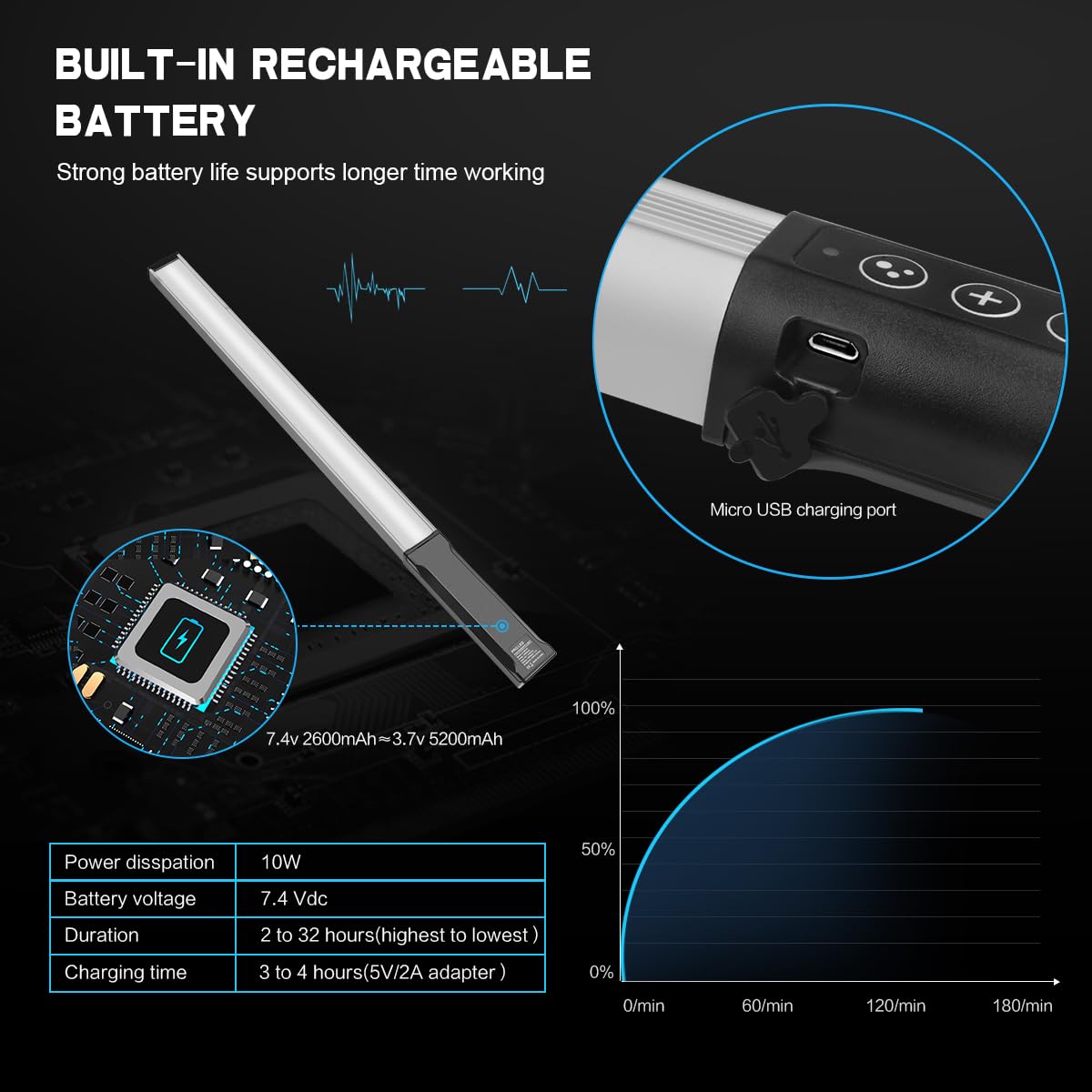 Hagibis RGB Photography Light Wand, Handheld LED Video Light 9 Colors, with Built-in Rechargable Battery and Remote Control, 1000 Lumens Adjustable 3200K-5600K