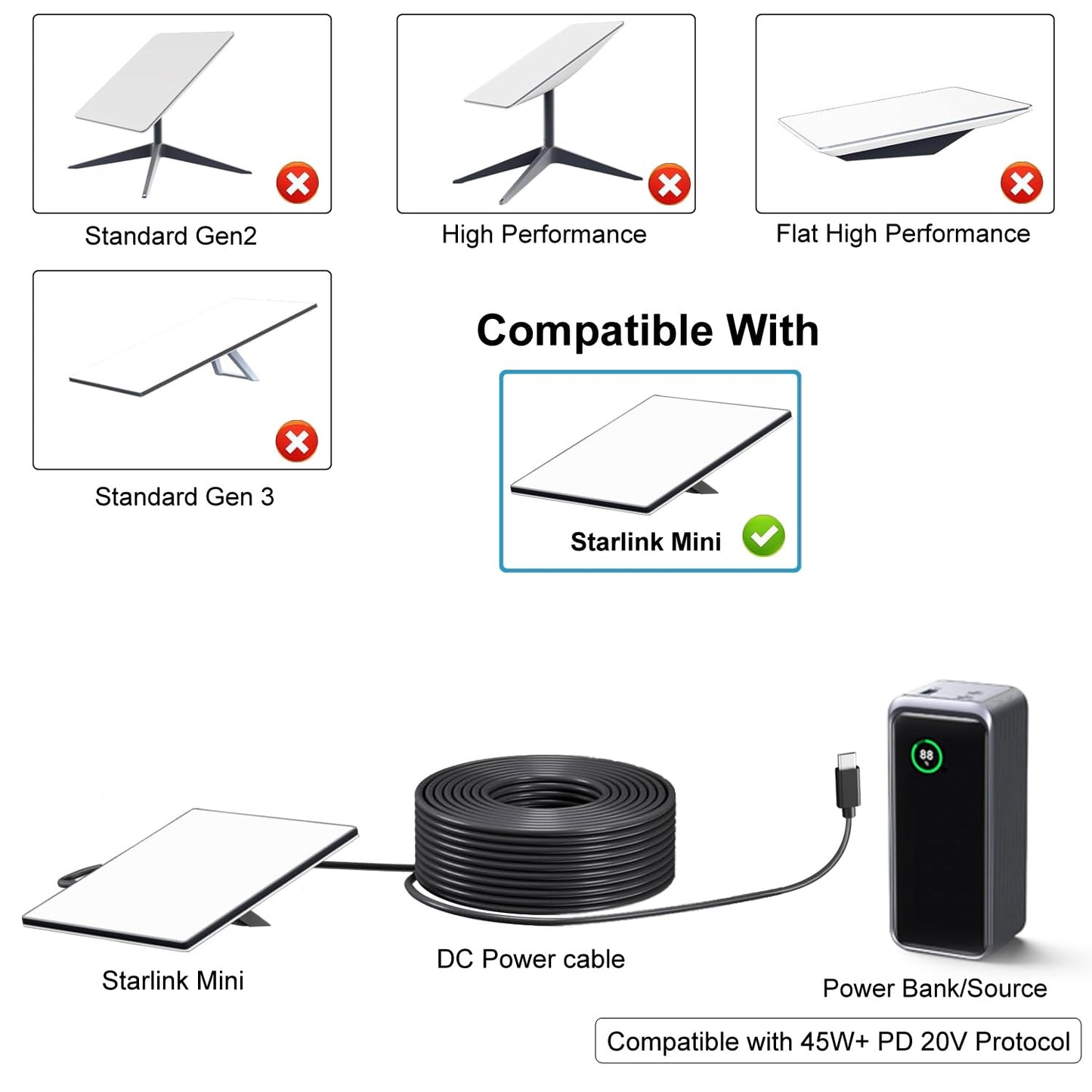 NEDUL Starlink Mini USB C to DC Power Cable, 49ft Starlink Mini Type-C to DC Power Cable, PD 20V Type-C Input to DC Male Output Waterproof, Compatible 65W+ PD 20V Protocol Power Supply/Source (15M)
