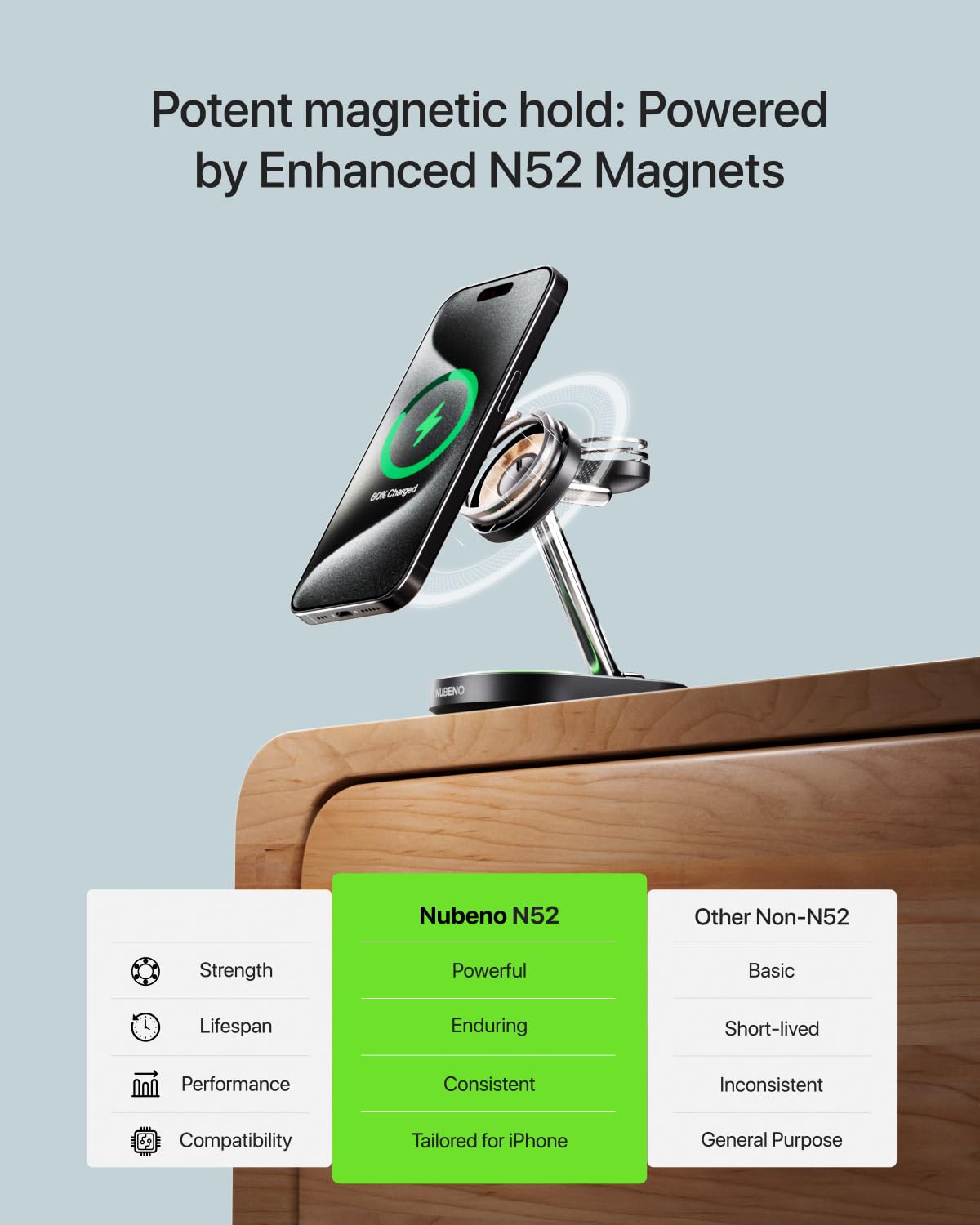 Nubeno Charging Station for iPhone 16/16 Pro/16 Pro Max, Wireless Charger for MagSafe iPhones, 3 in 1 Magnetic Charger Stand for iPhone 16/15/14/13/12 Series, Apple Watch & AirPods.(Blk)