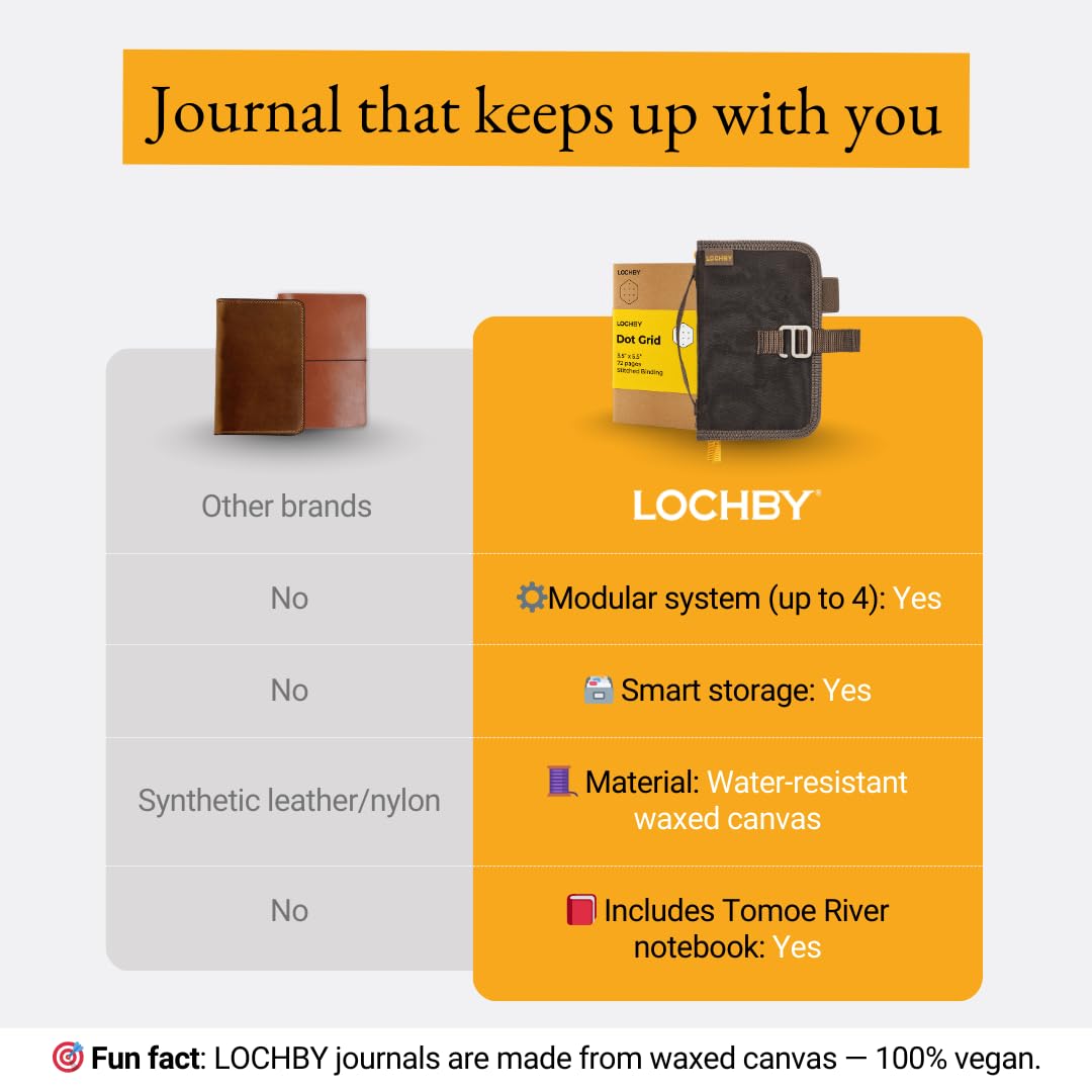 LOCHBY® Mini Field Journal | Water Resistant Waxed Canvas | Pen Loop | Included Tomoe River Notebook | Perfect for Travel, Art, Bullet Journal