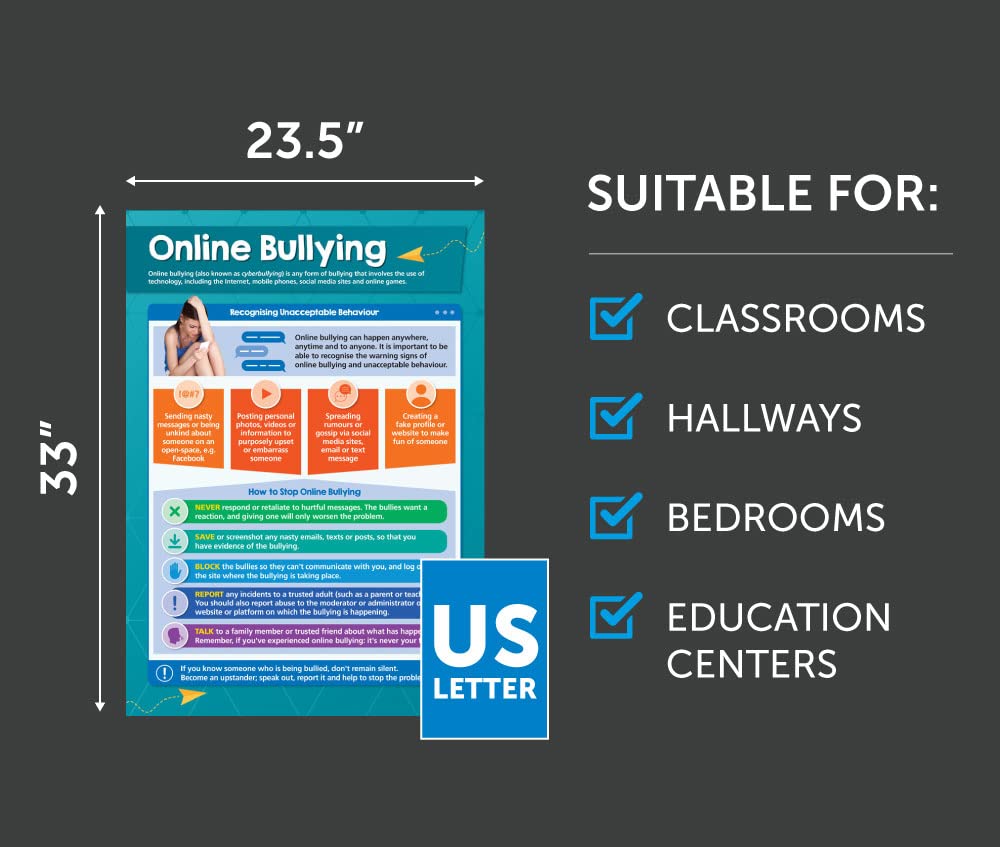 Digital Safety Posters - Set of 5 - EXTRA LARGE 33" x 23.5" - Gloss Paper - Online Safety Elementary Classroom Decoration - Wall Charts by Daydream Education