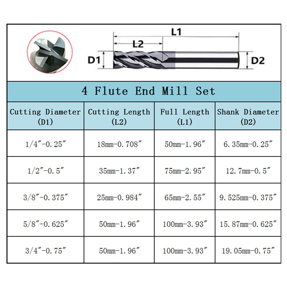 5pcs 1/4”, 3/8”, 1/2”, 5/8”, 3/4” Carbide Square End Mill, HRC 45 Deg Single End 4 Flute AlTiN Coating Mill Bits (5pcs End Mill Set)