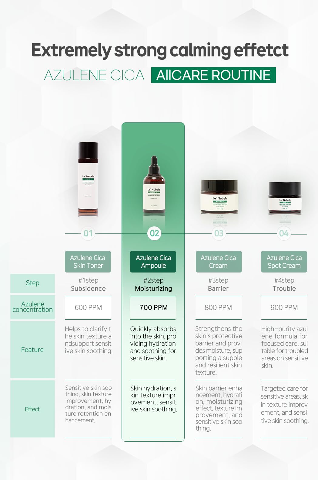 Le' Nubele Azulene Cica Ampoule | Korean Skincare for Sensitive Skin | Soothing & Hydrating Formula with Azulene & Centella Asiatica | NET. 1.69 fl. oz. / 50ml