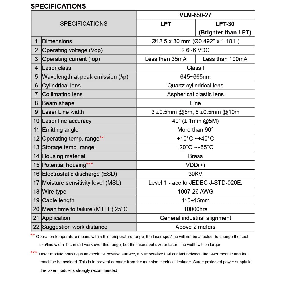 Quarton Laser Module VLM-650-27 LPT-30 Red Laser Line Generator (INDUSTRIAL USE LINE LASER)