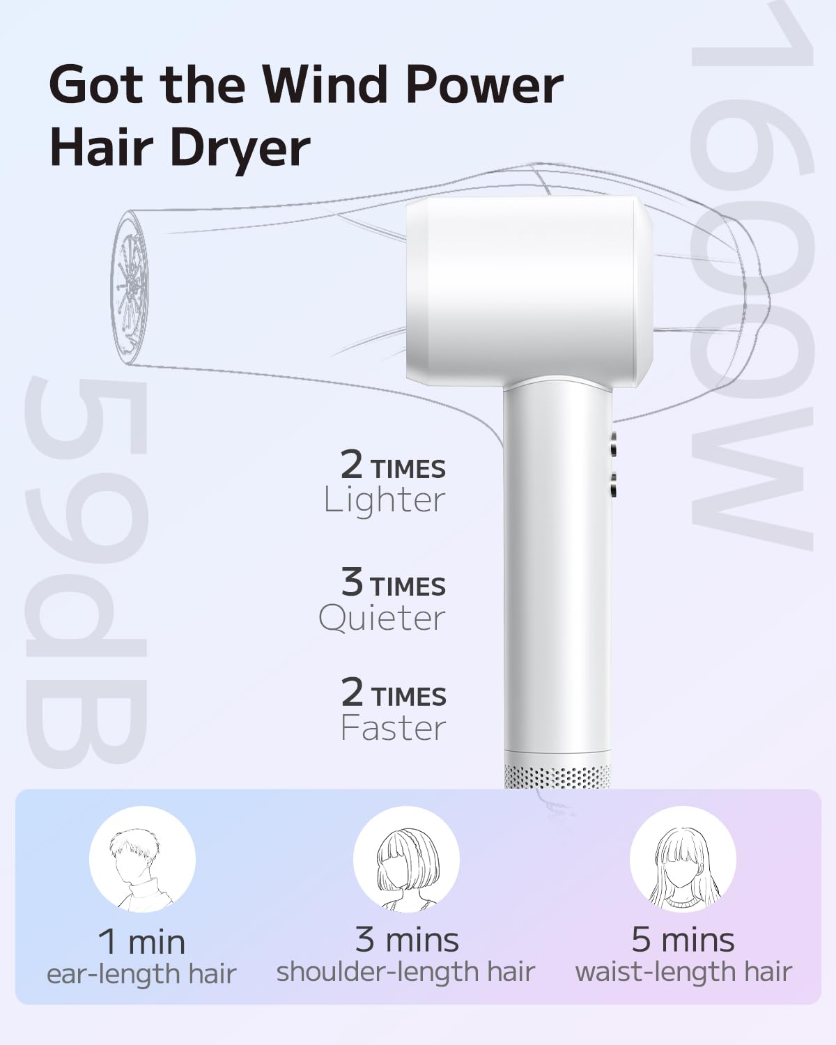 PLUZZ Hair Dryers for Women, High-Speed Blow Dryer for Fast Drying 110,000RPM Brushless Motor, Small Portable Professional Ionic Hair Dryers with Low Noise for Home or Traveling, Classic White, 1600W