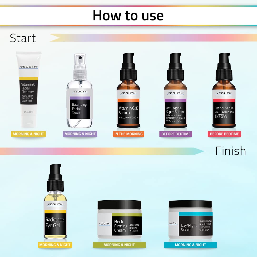 YEOUTH Skin Care Set: Retinol Serum with Hyaluronic Acid, Vitamin C & Super Face Serum, Cleanser, Toner, Eye Gel, Neck Cream, Face Cream 8-Piece