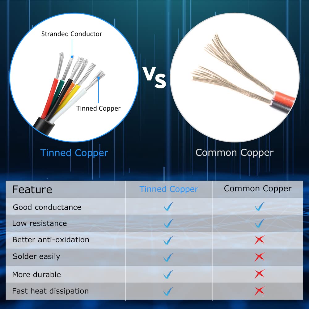 DEKIEVALE 18 Gauge 6 Conductor Electrical Wire, 100FT 18AWG Black PVC Stranded Tinned Copper 6 Wire Cable, 18/6 Cord Extension Cable