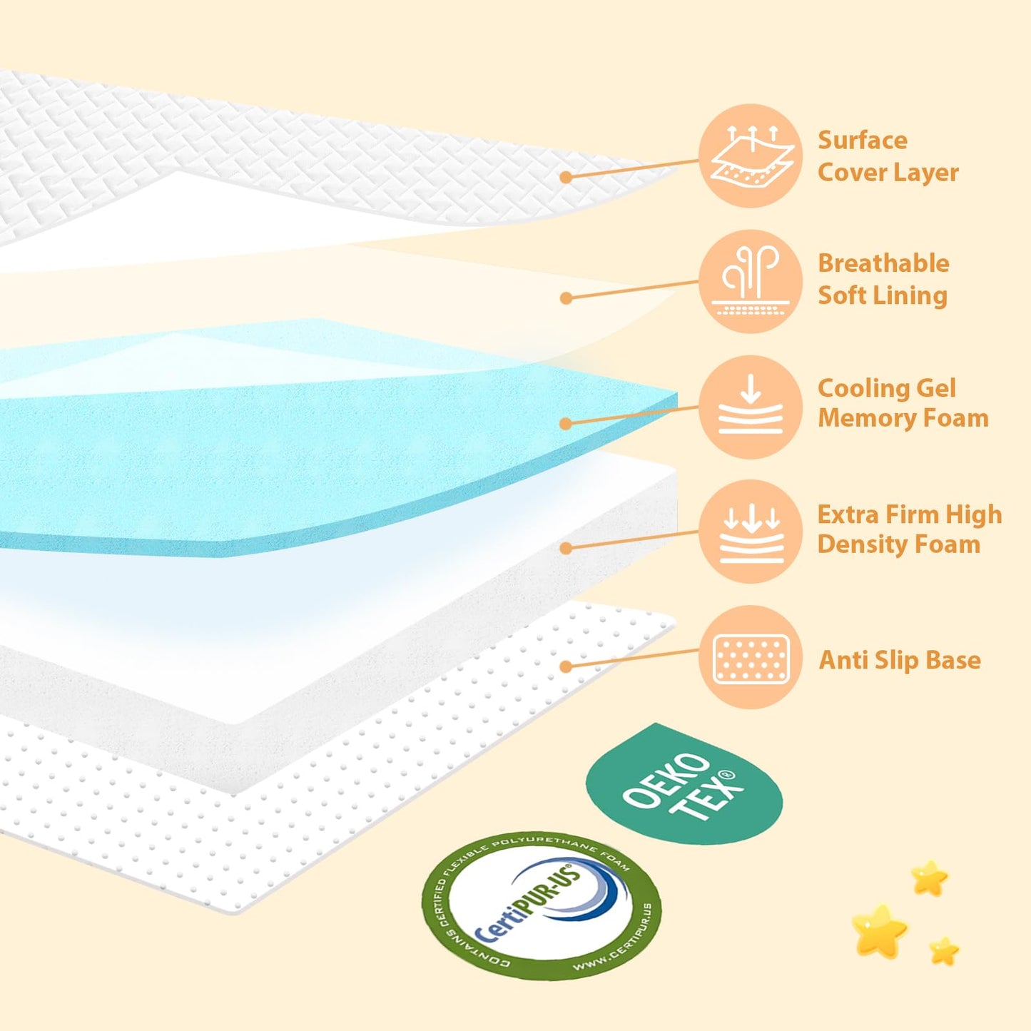 voomf Pack and Play Mattress Pad, 38"x26" Dual-Sided Memory Foam Pack N Play Mattresses, Portable Baby Crib Mattress, Machine Washable