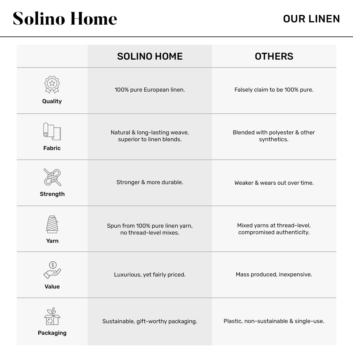 Solino Home Linen Bib Apron for Men & Women - Black and Cream Check Kitchen Apron with Front Pockets - Handcrafted from European Flax