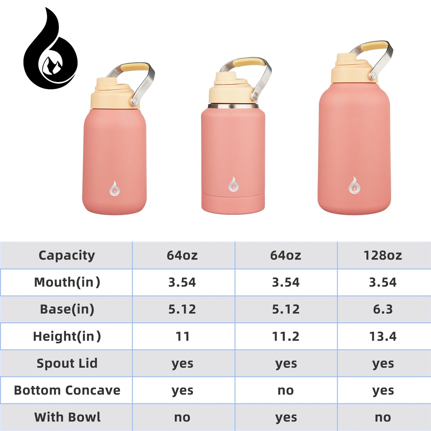 BJPKPK 1 Gallon Water Bottle Insulated, Dishwasher Safe 128oz Large Water Jug with Metal Handle & BPA Free Spout Lid, Stainless Steel Metal Jug for Gym, Sports & Hiking, Pink