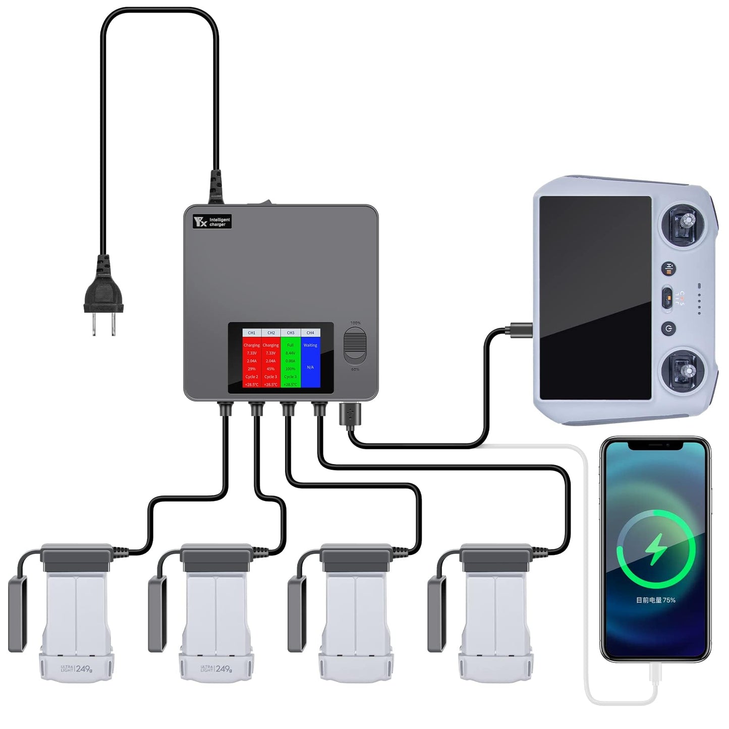 Hanatora LCD Simultaneous Charger with Storage Charge for DJI Mini 3,3 Pro,4 Pro Battery,Fast Multi Parallel 6 in 1 Display Charging Hub Drone Accessories