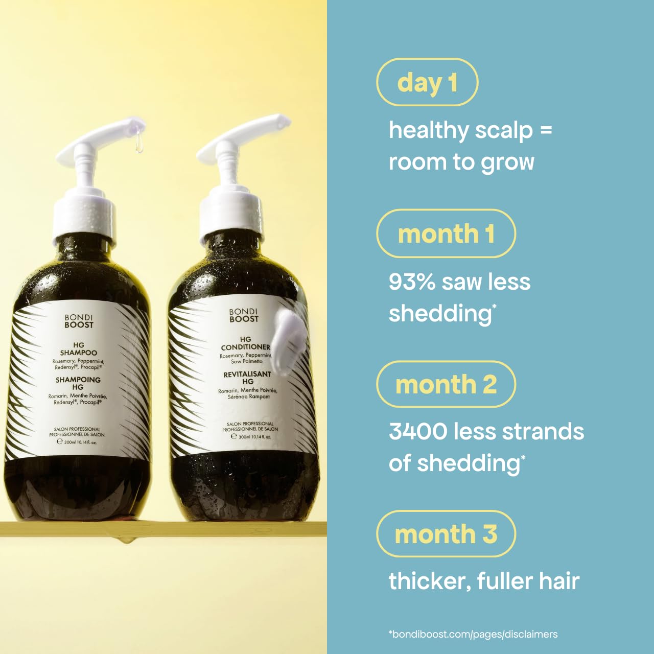BondiBoost HG Anti-Thinning Shampoo Conditioner Set [10.14 fl oz each], Clinically Tested to Promote Fuller + Thicker-Looking Hair for Women & Men, Procapil, Redensyl & Rosemary Formula, Sulfate-Free