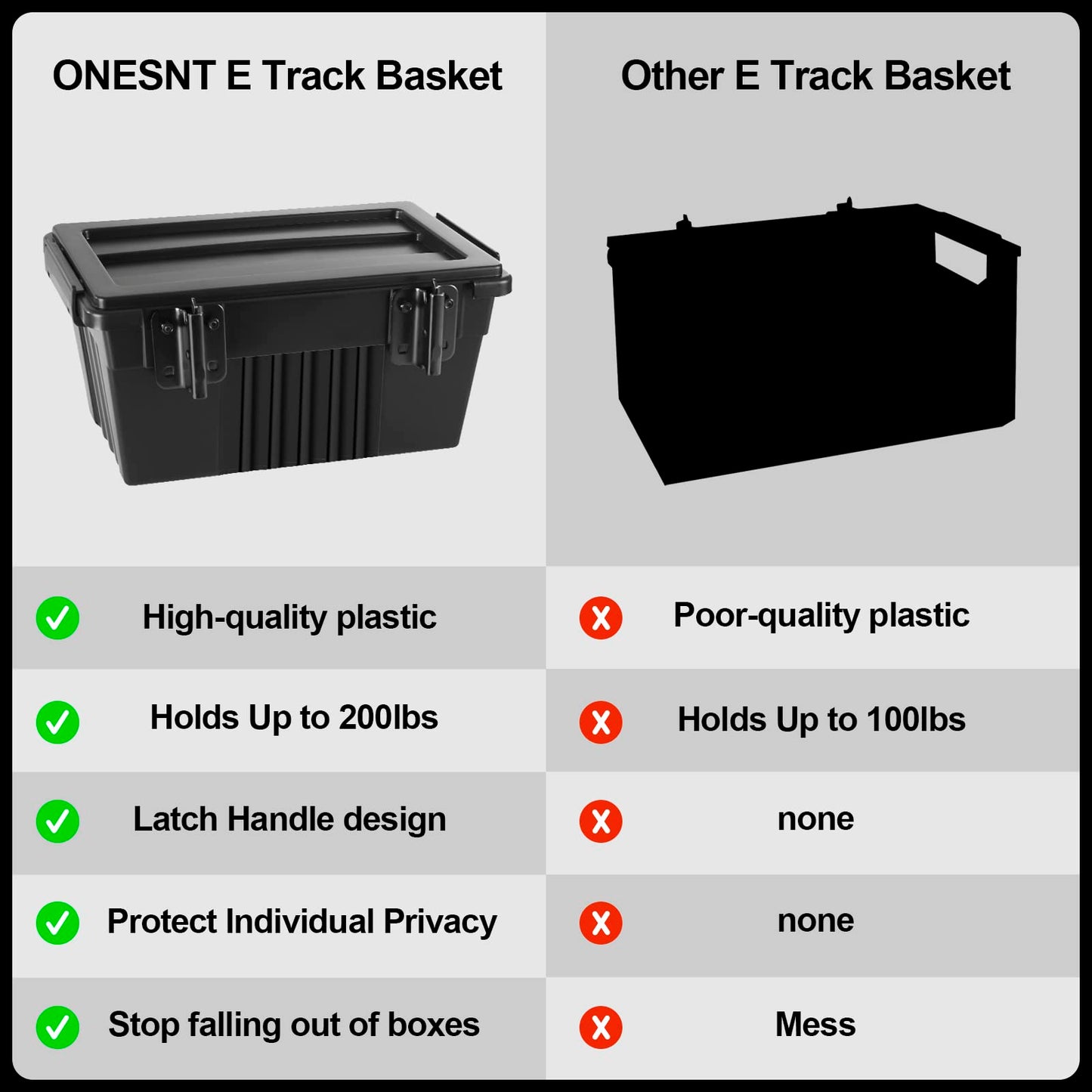 Onesnt 2 Pack E-Track Basket Storage Bin for E Track Accessories for Enclosed Trailer- System to Tool Organizer Workshop, Garage