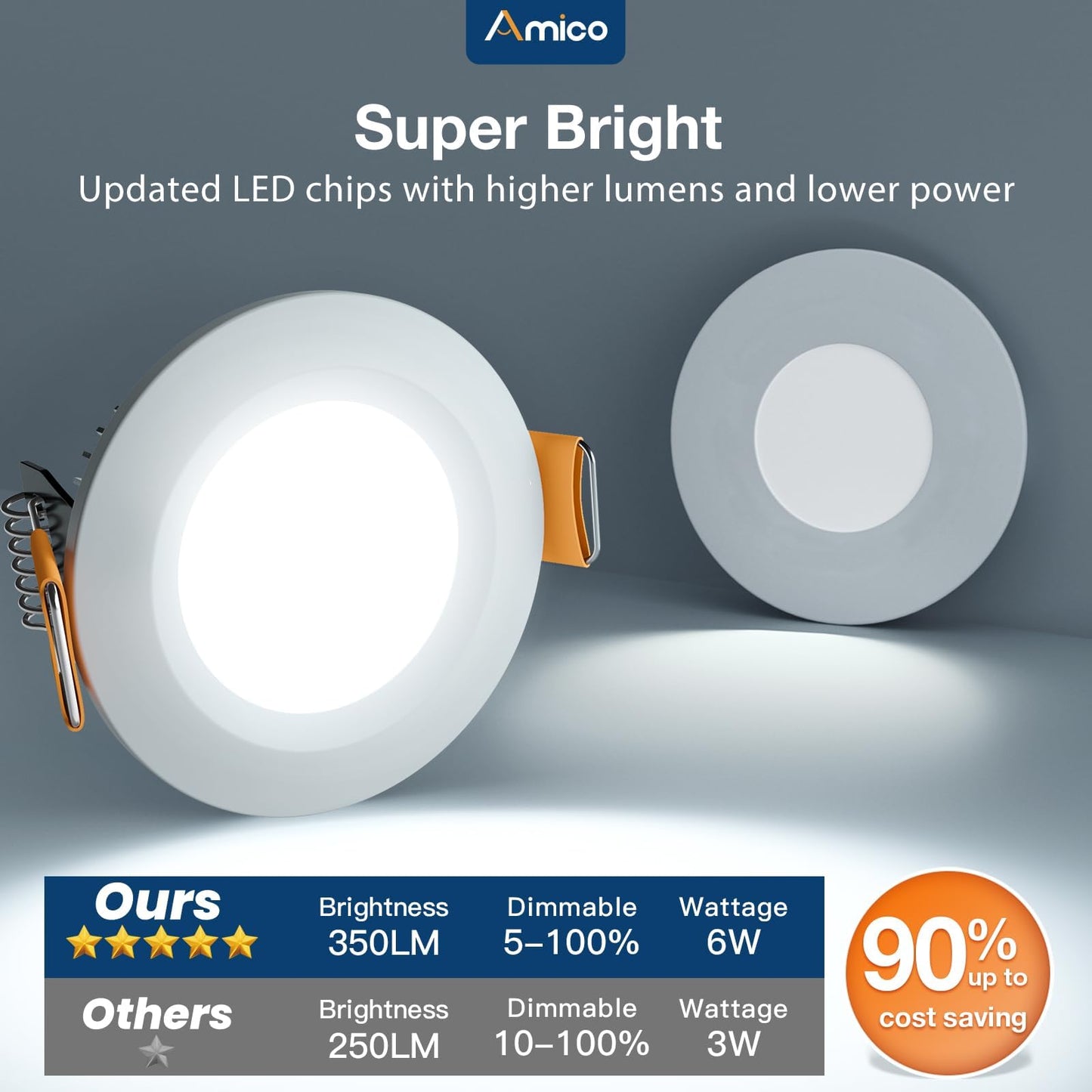 Amico 12 Pack 2 Inch 5CCT Ultra-Thin LED Canless Recessed Ceiling Light with Junction Box, 2700K/3000K/3500K/4000K/5000K Selectable, CRI90+, 6W=40W, 350LM, Dimmable Canless Wafer Downlight-ETL&FCC