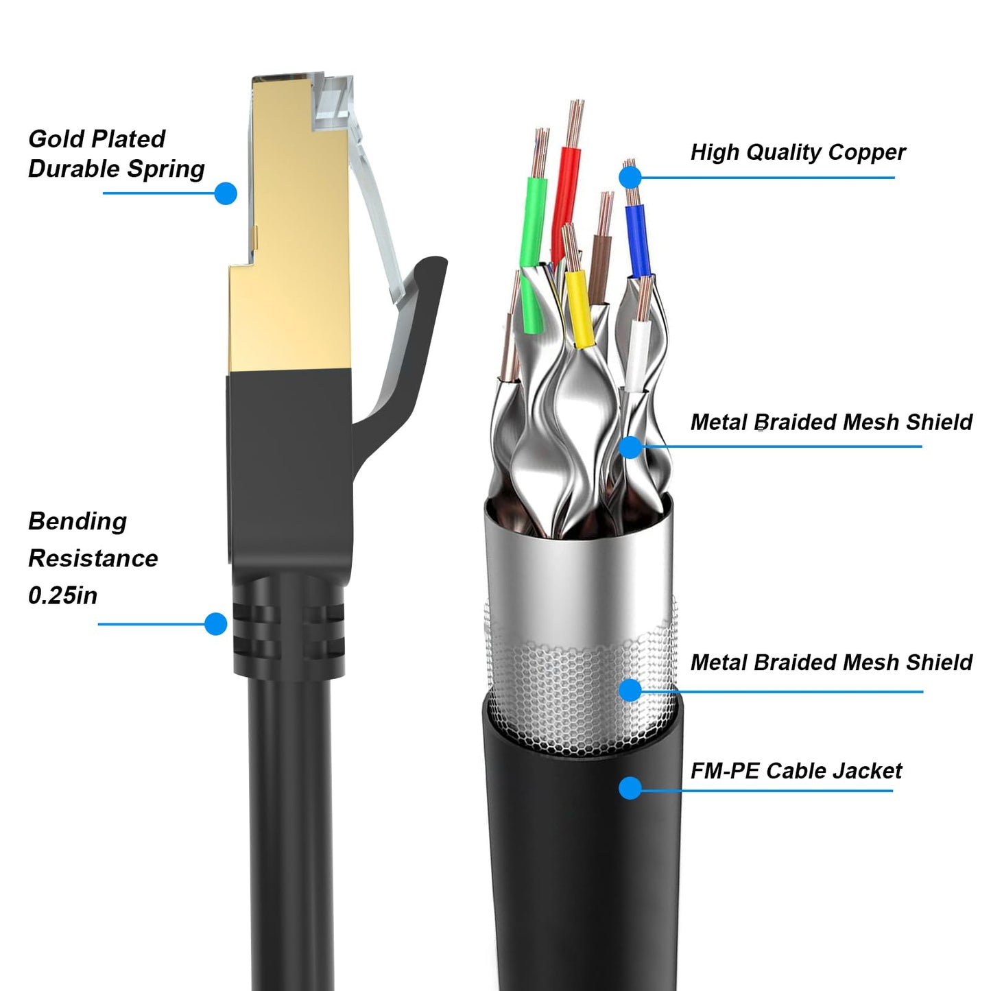 Cat 8 Ethernet Cable, 250FT High Speed Heavy Duty 26AWG Cat8 LAN Network Cable 40Gbps, 2000Mhz with Gold Plated RJ45 Connector, Outdoor&Indoor Internet Cable Compatible for Router Gaming Modem Xbox