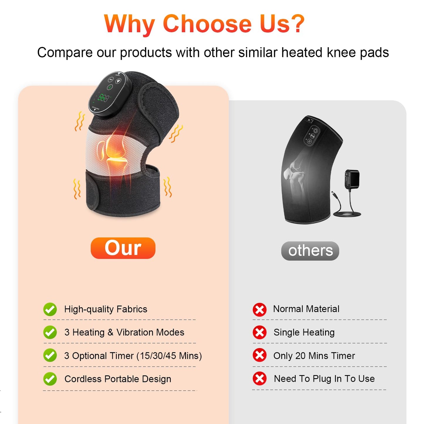 YUANBO Electric 3-in-1 Cordless Heated Massager with Heat for Knee Elbow Shoulder Wrap with 3 Vibration & Heating Modes (2 Pack)