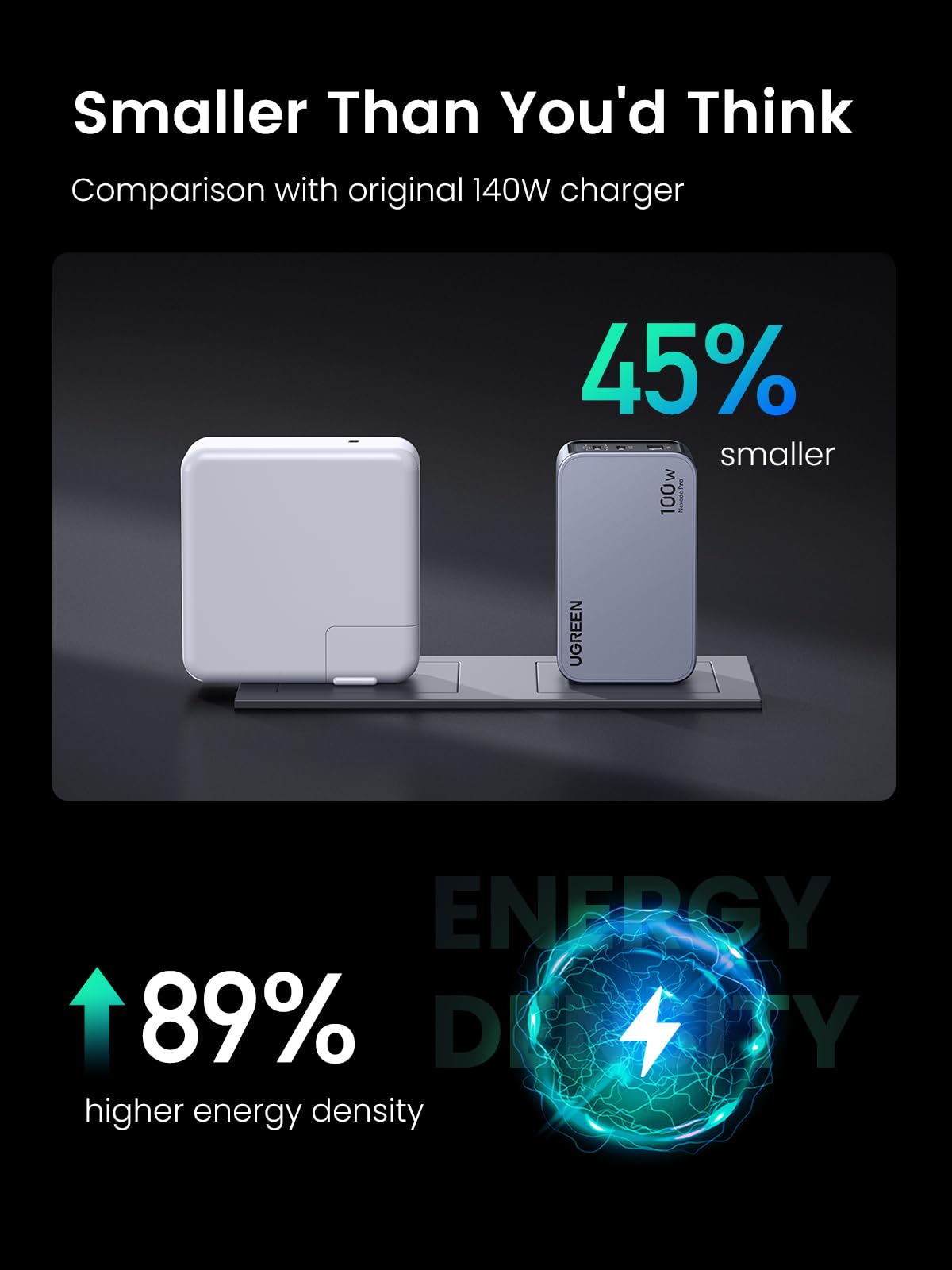 UGREEN Nexode Pro 100W GaN USB C Wall Charger, 3-Port Compact Fast PPS Charger for MacBook Pro/Air, Pixelbook, iPad, iPhone 17/16/15 Series, Galaxy S25/S24, Pixel 10/9, Steam Deck
