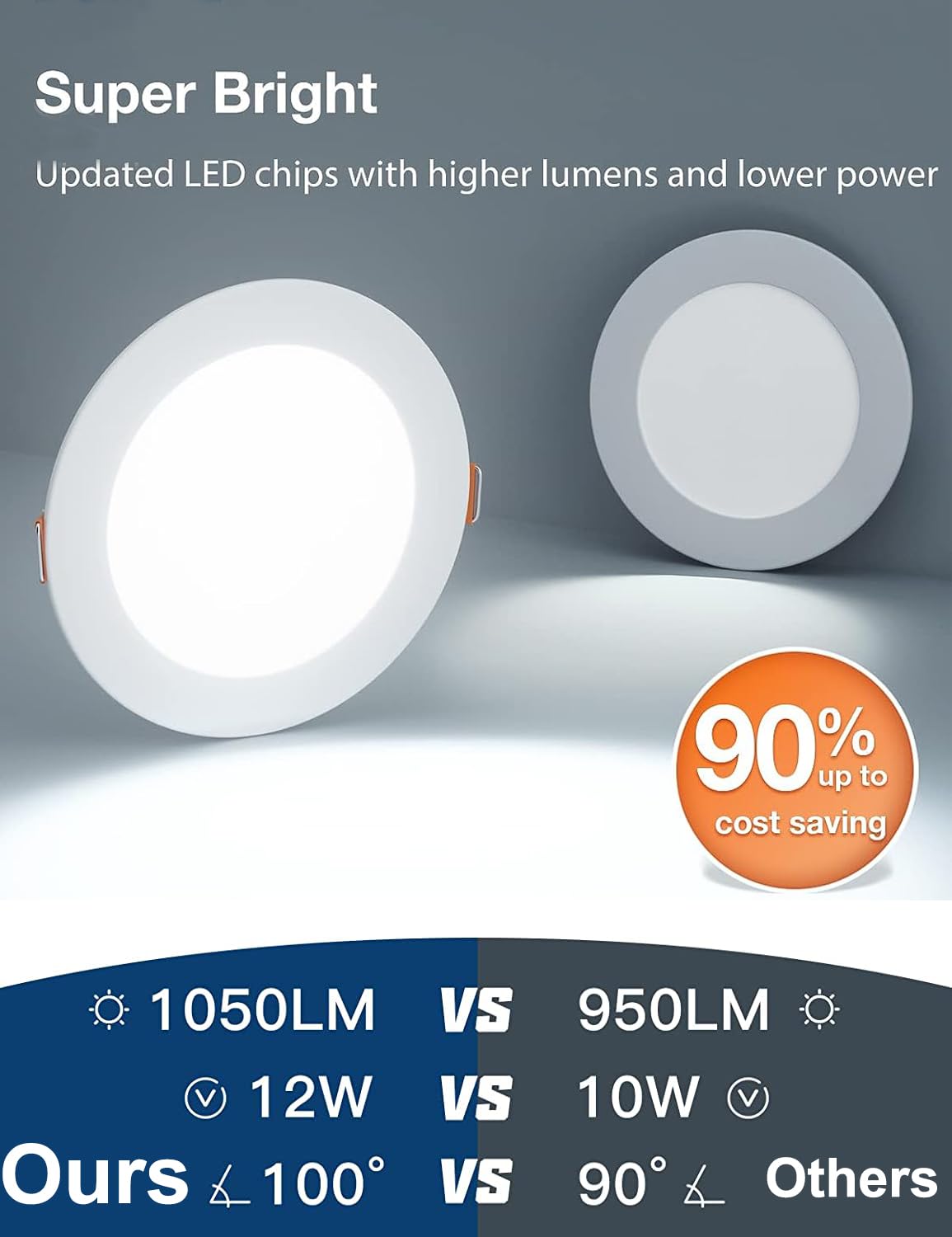 meccein 24-Pack 6 Inch LED Recessed Lights 6500K Daylight Ultra-Thin Canless Wafer Downlight with Junction Box, 12W 1050LM Ceiling Lights for Kitchen Living Room Hallway Office&FCC