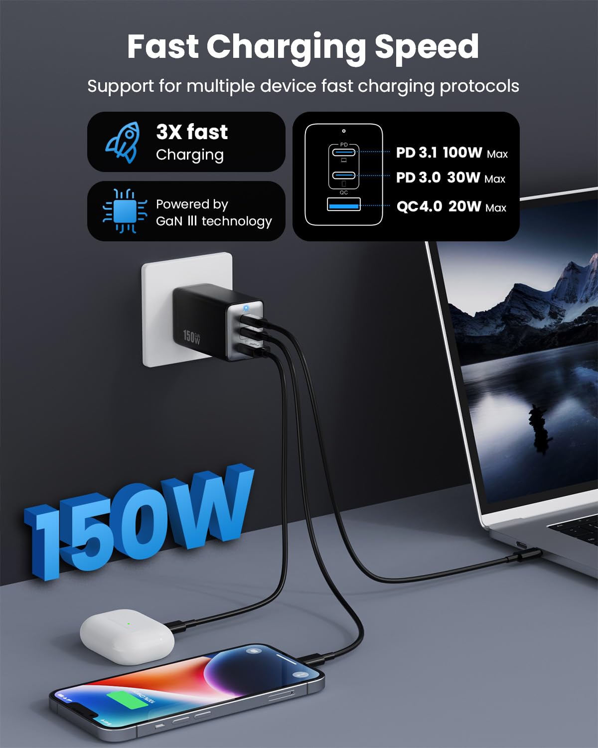 150W USB C Charger Block,GaN III Compact Foldable Wall Charger 3 Port Fast Charging Station,PD QC PPS Portable Charger 100W Laptop Adapter for MacBook Pro/Air,iPad,iPhone 16/Pro,Galaxy S24,Dell etc