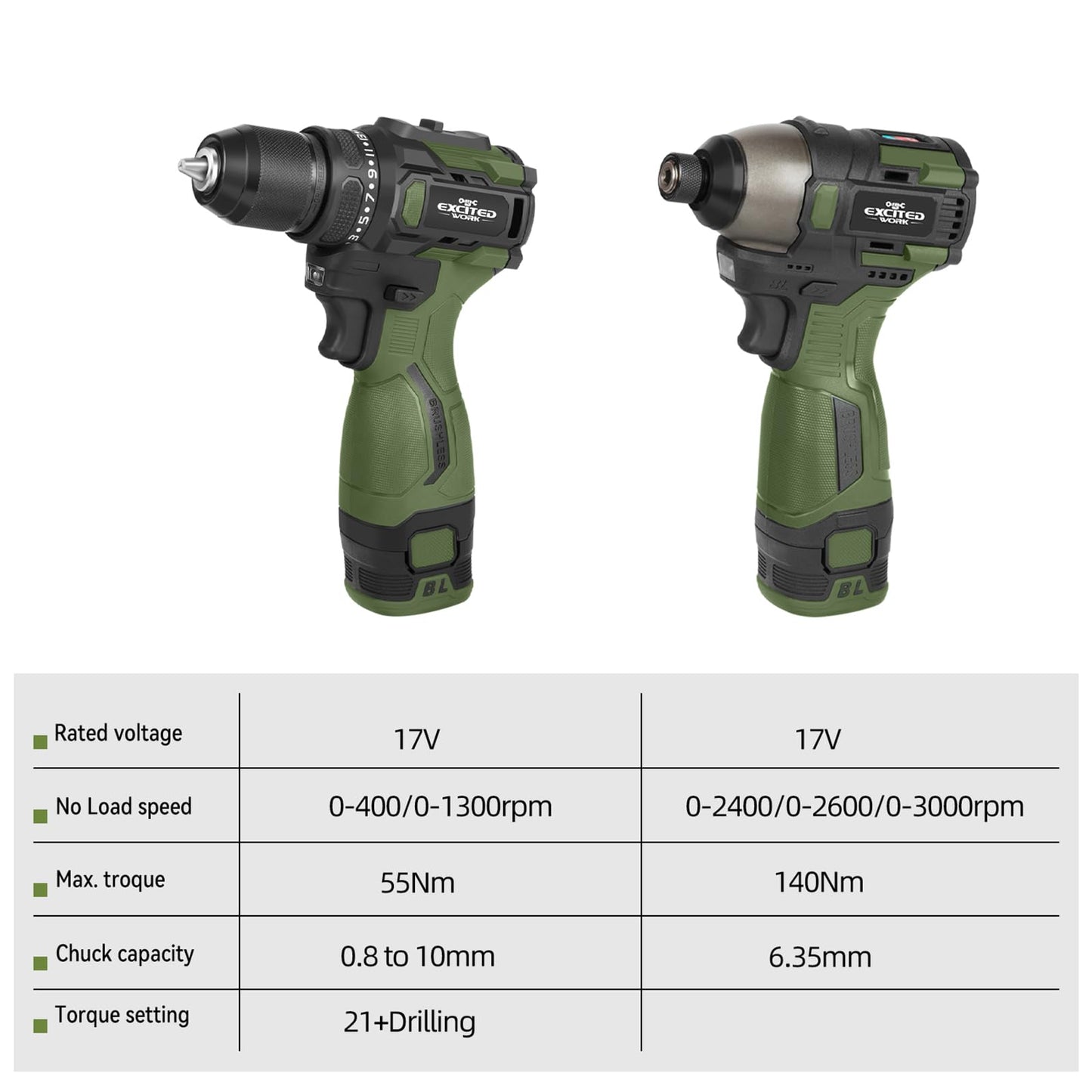 LAZYLAND 17V Brushless Screwdriver Drill Set, 140Nm Cordless Impact Driver & 55Nm Electric Drill with 3 Adjustable Speed, 2 Batteries and Led Work Light