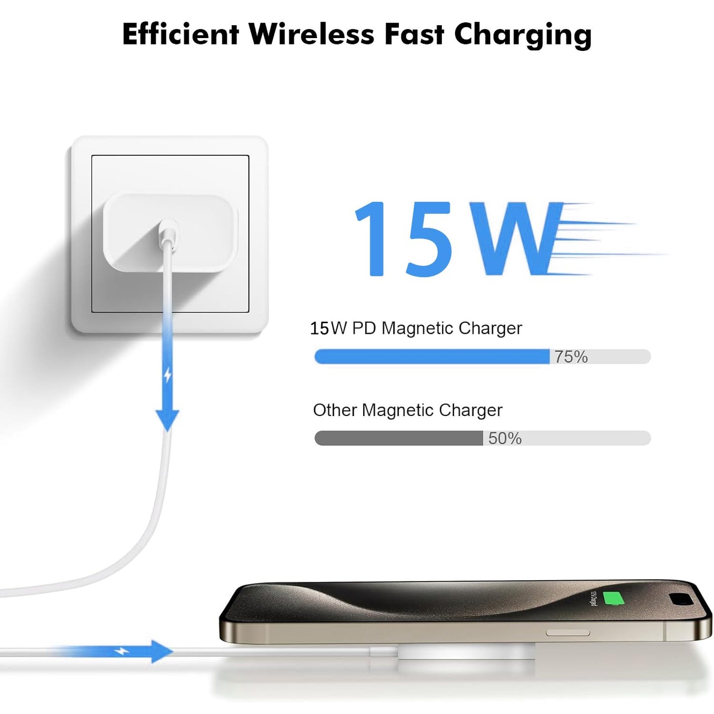 Magnetic Wireless Charger Fast Apple Mag-Safe Charger for iPhone 16 Pro Max/16 Pro/iPhone 15Pro Max/15 Plus/14/13/12/AirPods 3/2/Pro/Pro 2 Magnet Charging Pad Mag Safe Charger with Dual Charging Ports