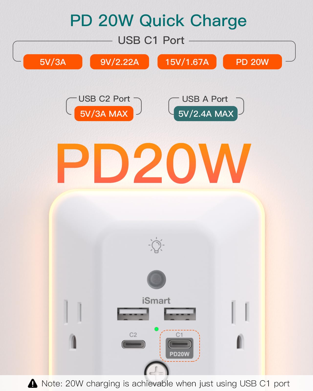 Surge Protector, Outlet Extender with Night Light, Addtam 5-Outlet Splitter and 4 USB Ports(PD 20W), Multi Plug Wall Outlet Power Strip for Home Office Dorm Room Essentials