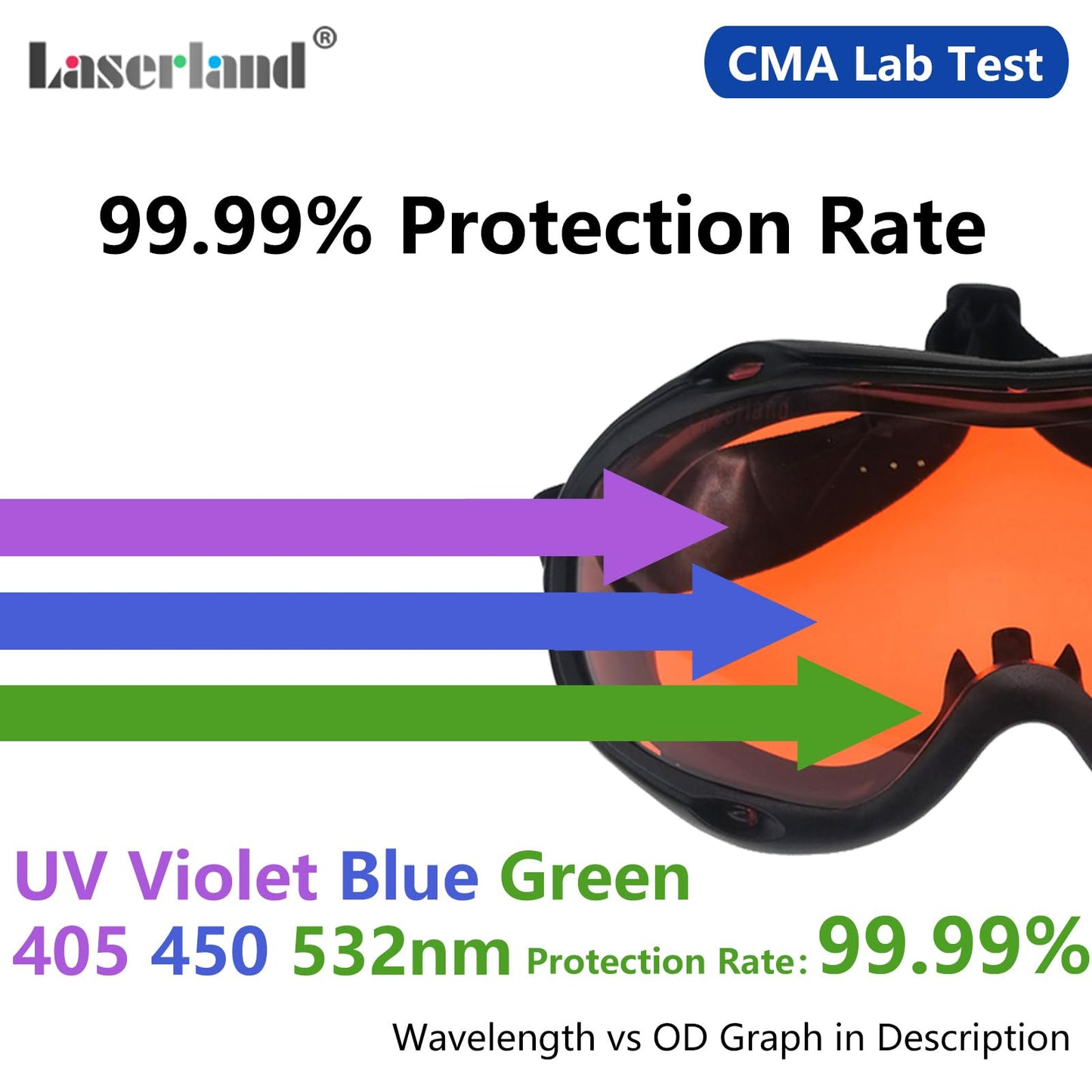 Laserlands 190nm-550nm 355nm 405nm 450nm 473nm 532nm OD6 Blue Green Laser Protective Protection Goggles Safety Glasses CE T1-10