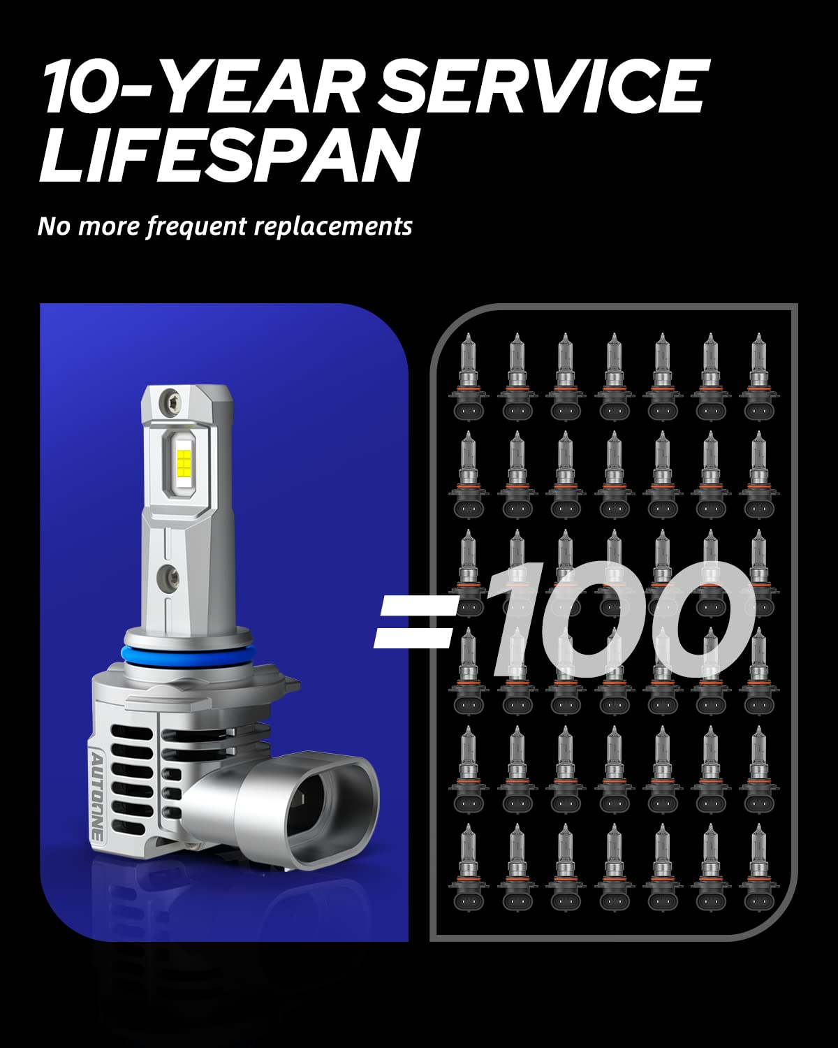 AUTOONE Upgraded 9005 9006 LED Bulbs Combo 6500K White, 100,000LM 12X Ultra Bright 9005/HB3 9006/HB4 LED Fog Light Bulbs Plug and Play, 99% CANBUS Compatibility, Pack of 4