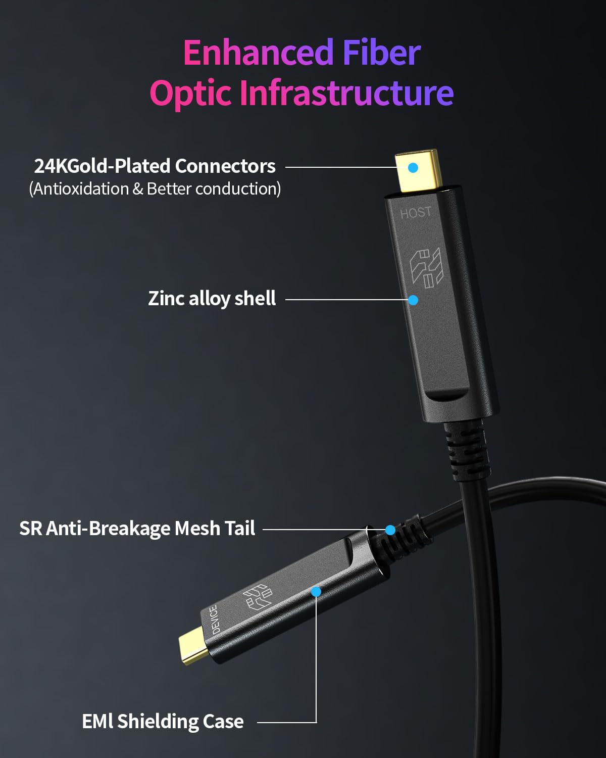 YSerendept Fiber Optic USB C Cable(50ft),High Speed 10Gbps Active Optical USB C to Type-C Cable,Compatible with Webcams, Logitech Cameras,Projectors,HDD,Printer,Black