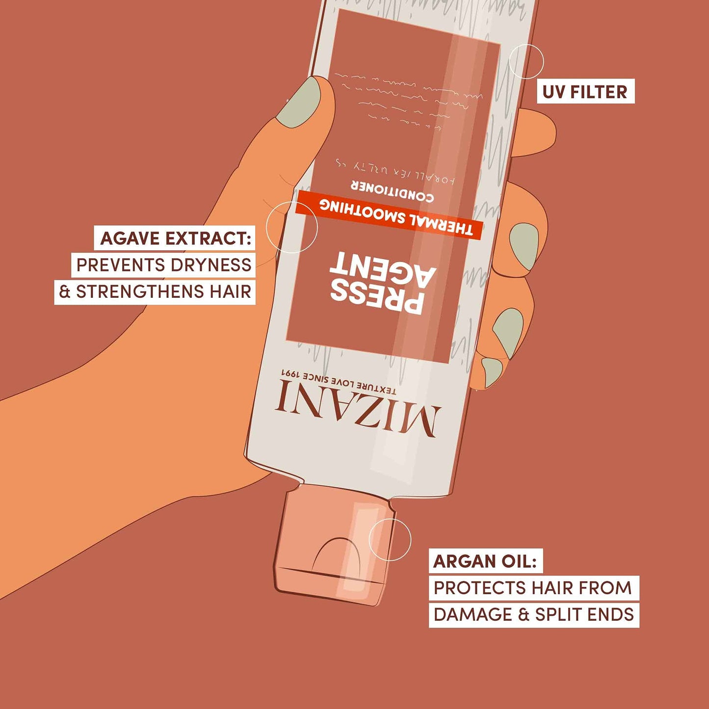 Mizani Press Agent Thermal Smoothing Sulfate-Free Conditioner, Pink Grapefruit, juicy Mandarin with a floral medley of Jasmine, Rose & Freesia, ending on notes of Musk & Wood., 33.8 fl. oz