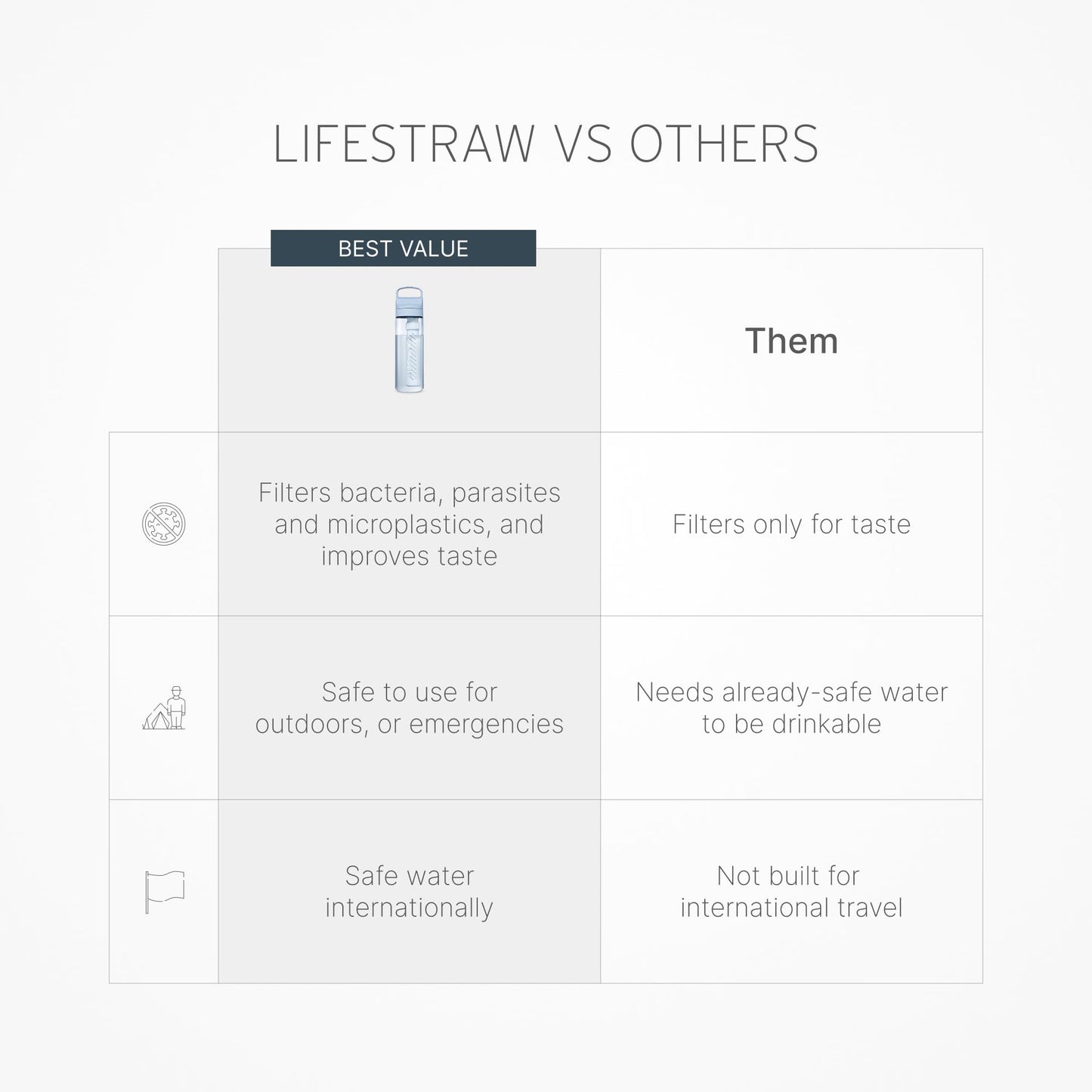LifeStraw Go Series — Water Filter Bottle 2-Pack for Travel and Everyday Use Removes Bacteria, Parasites and Microplastics, Improves Taste, 22 oz 2-Pack, Icelandic Blue and Aegean Sea