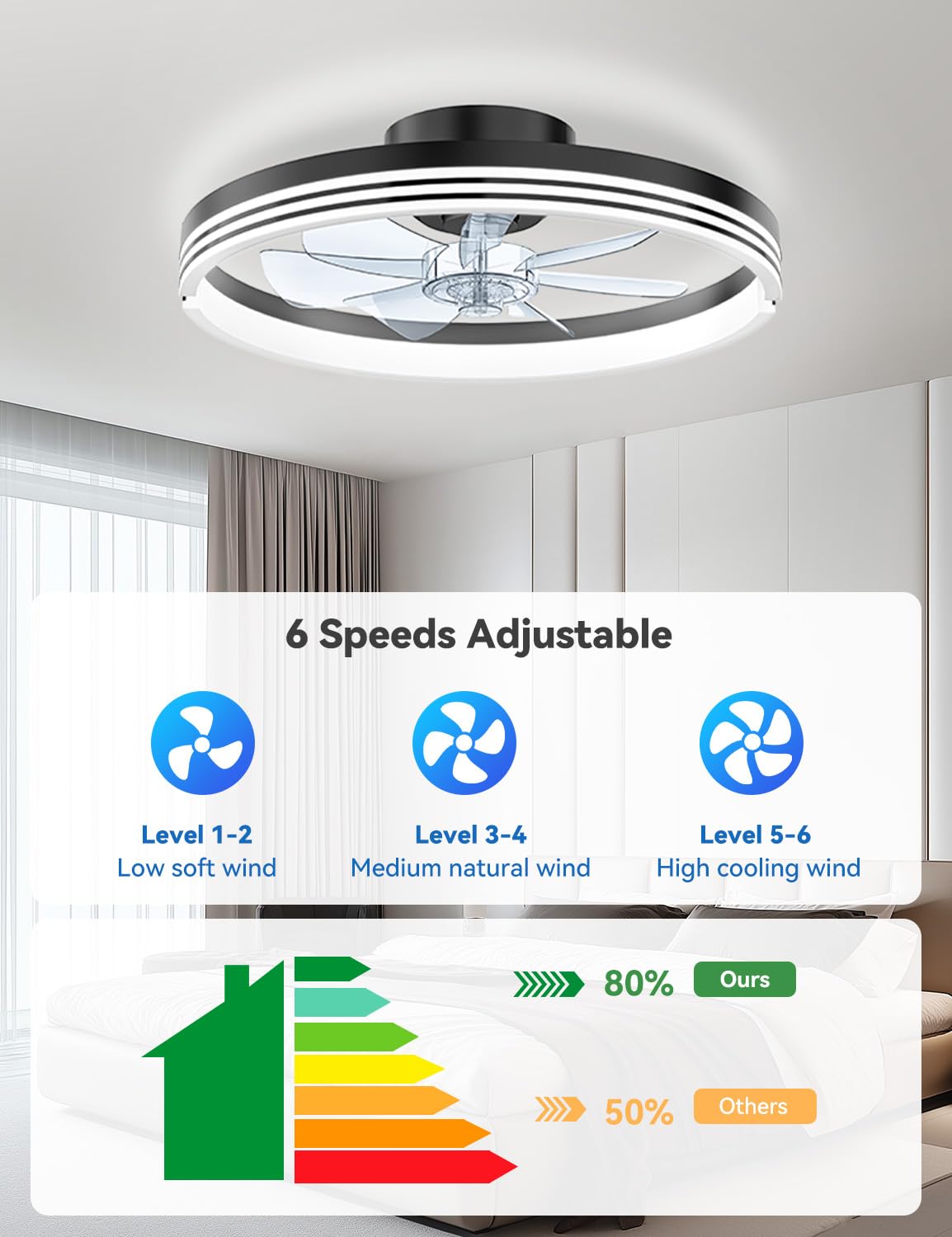 AKOFUN 18" Ceiling Fans with Lights and Remote, Low Profile Flush Mount Ceiling Fan with Light, 3000-6500K Dimmable LED Fan Light, Modern Bladeless Fandelier Ceiling Fans for Bedroom, Black Stripes
