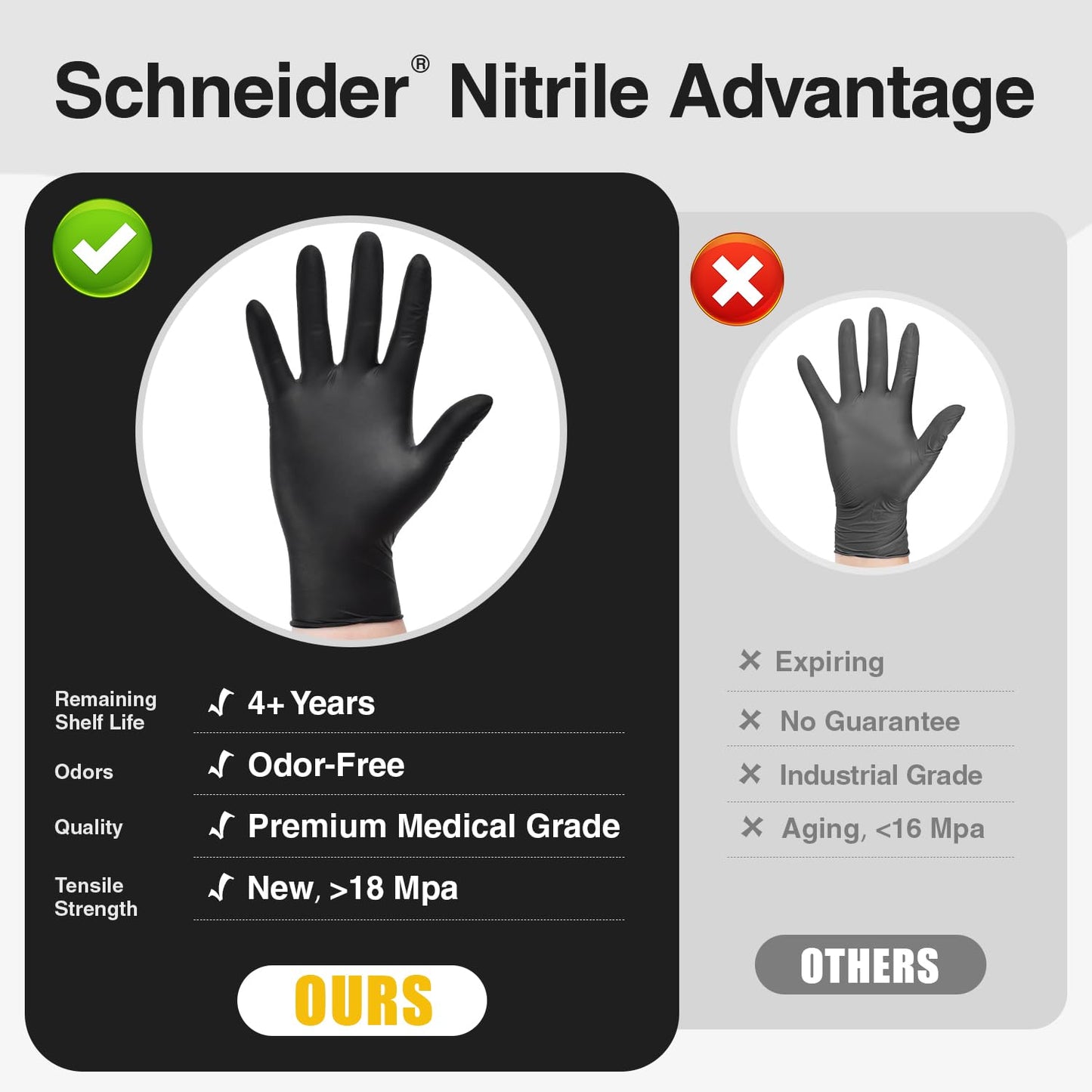Schneider Nitrile Exam Gloves, Black Latex Free Powder Free Disposable Gloves for Medical, Cooking, Cleaning, and Food Prep (Large, 1000)